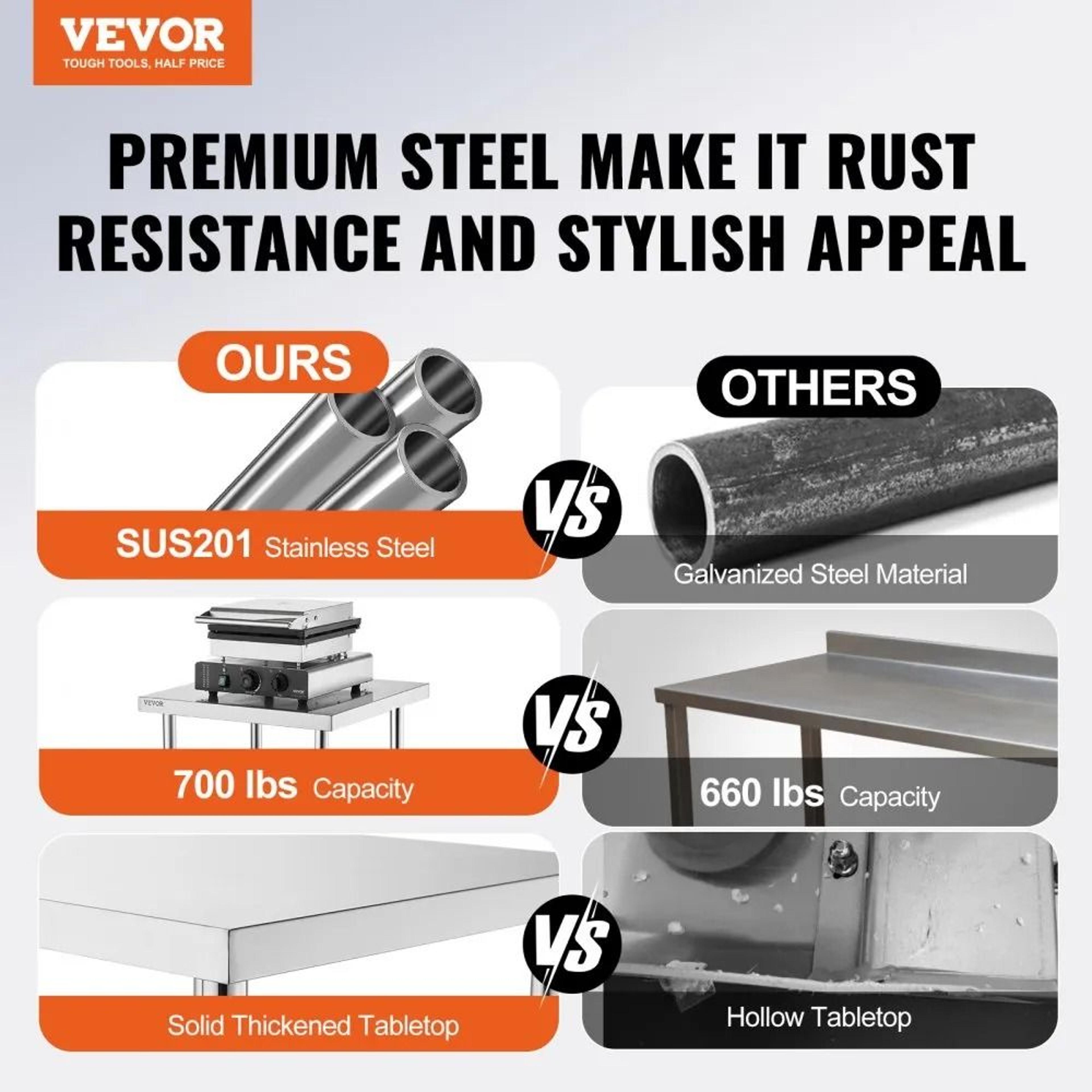 Heavy Duty Stainless Steel Prep Table With Adjustable Shelf And 700 Lb Capacity 1