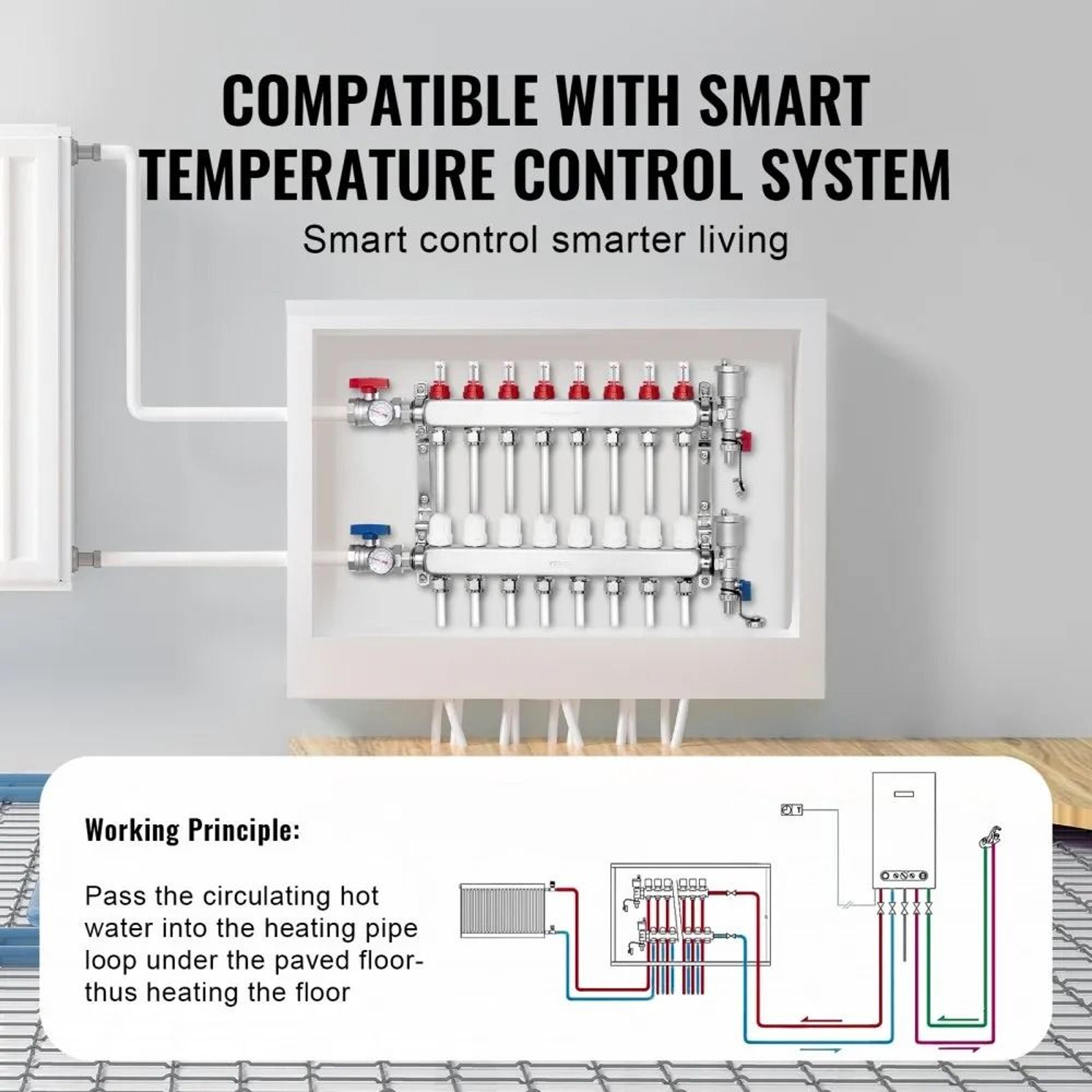 8 Branch Radiant Heat Manifold 12 Inch PEX Tubing Manifold Stainless Steel Hydronic Heating Kit 5
