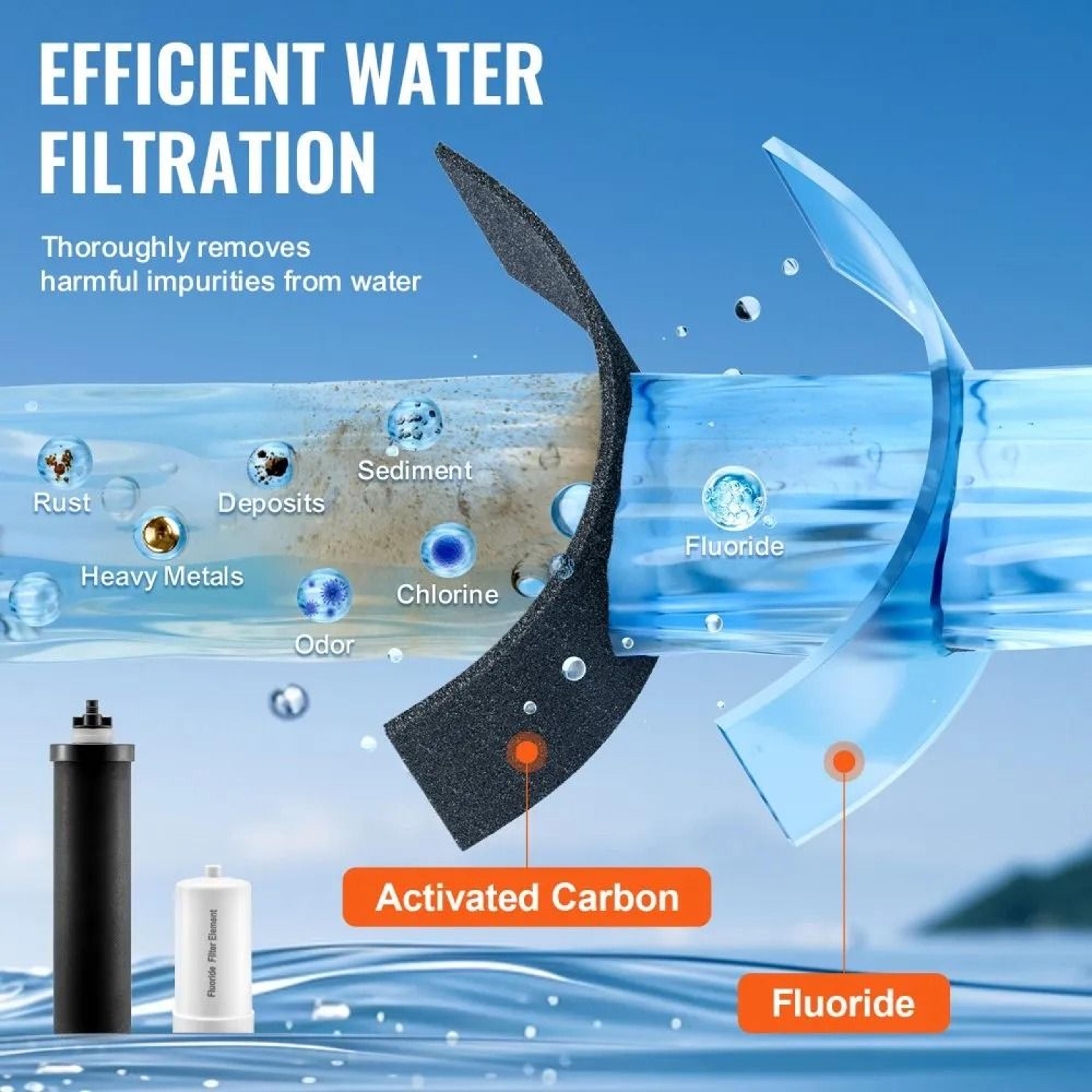 Gravity Water Filter Replacement Set With Activated Carbon And Fluoride Filters 4