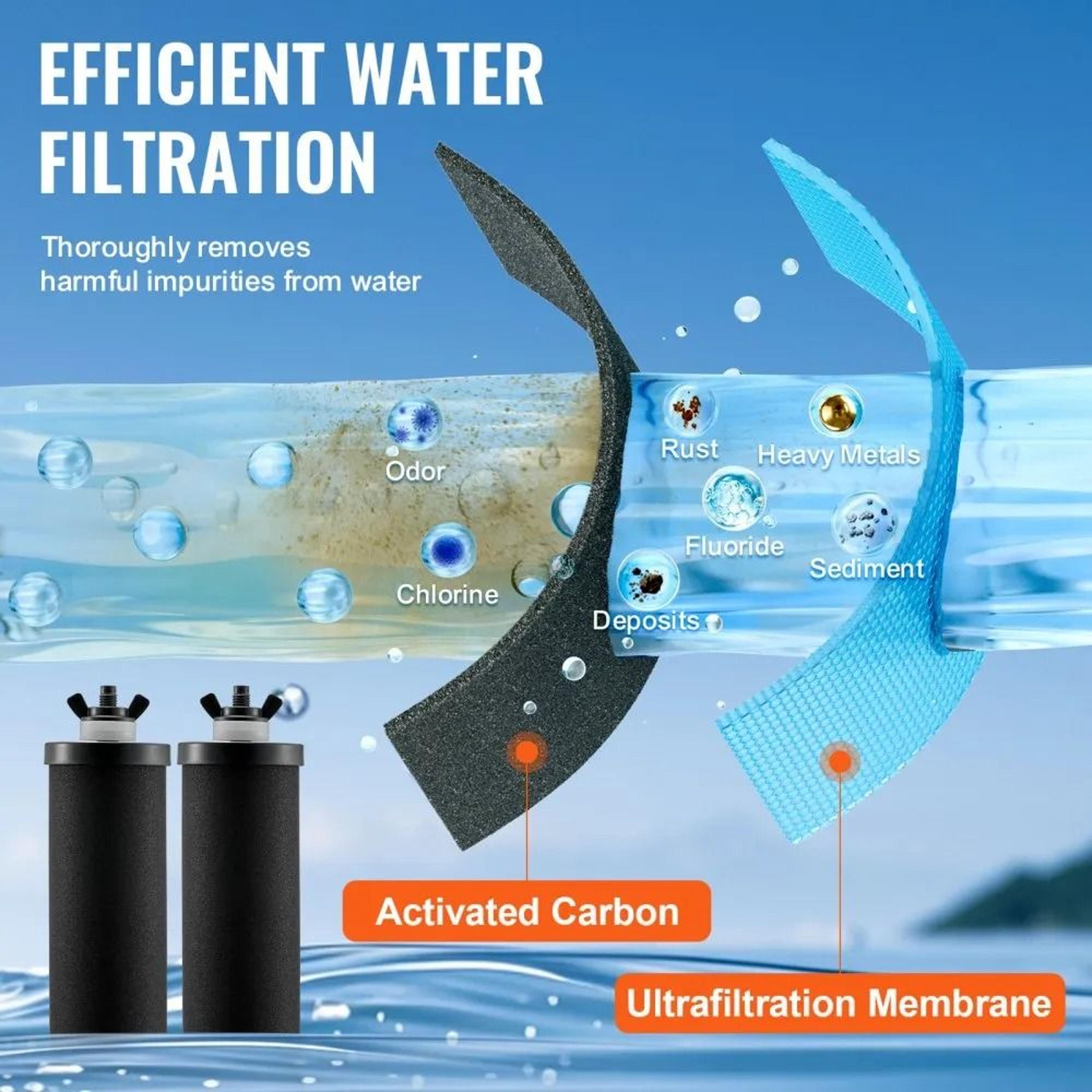 Water Filter Replacement With Activated Carbon And Ultrafiltration Membrane 4