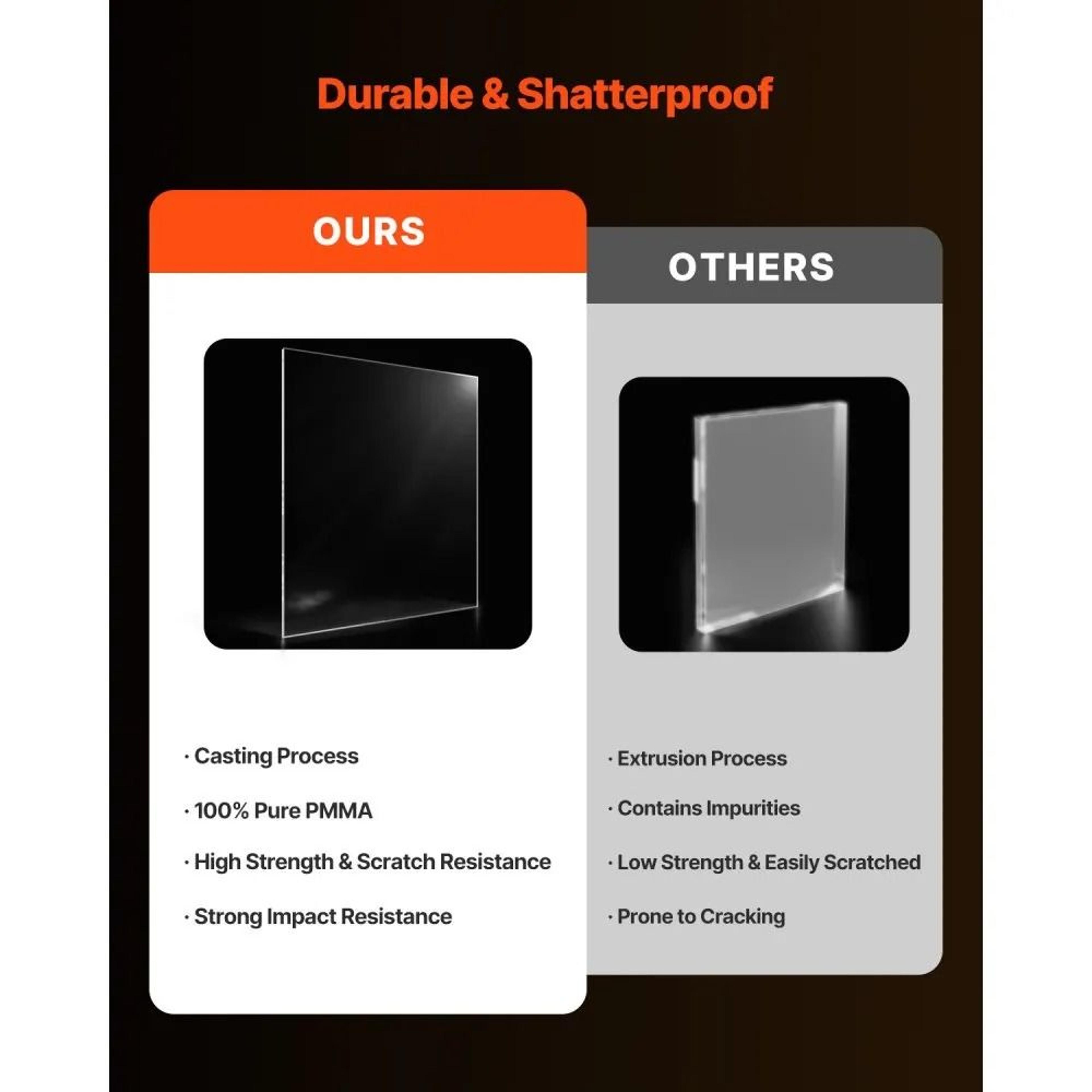 Clear Acrylic Plexiglass Sheets 24 X 36 Inch 14 Inch Thick 2Pack For DIY Crafts And Displays 3