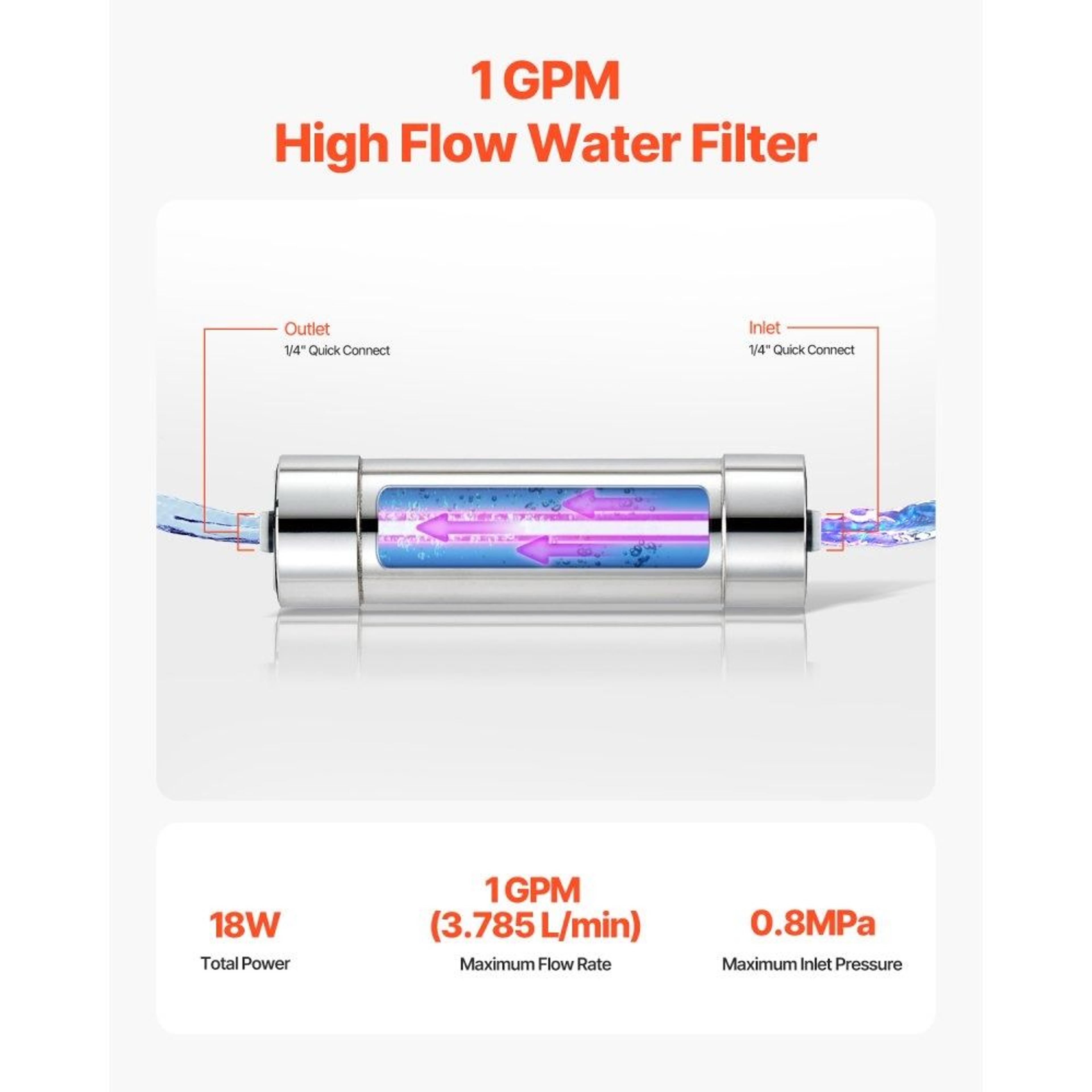 UV Water Purifier 8W 1 GPM With Stainless Steel Housing And Quartz Sleeve 1