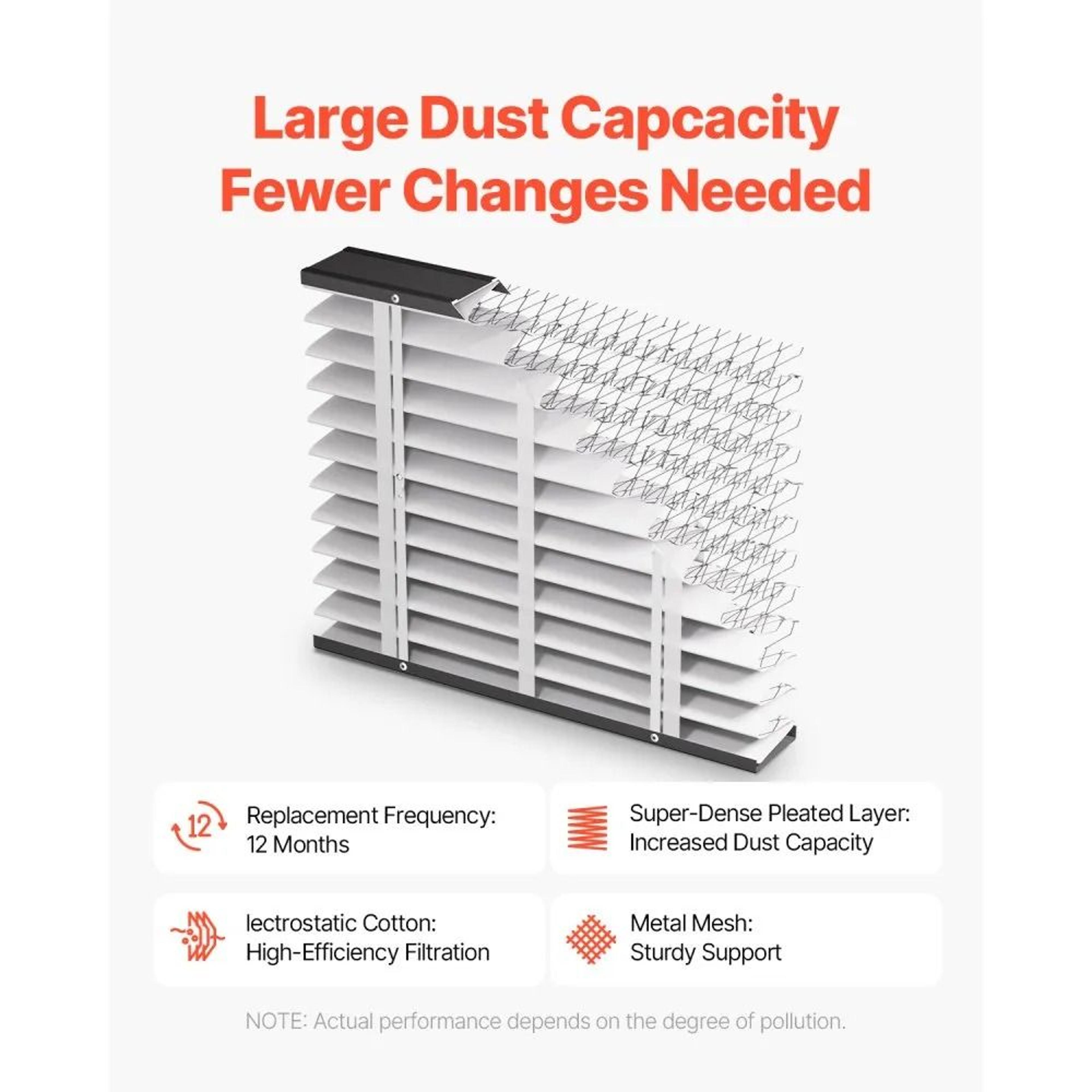 20 X 25 X 4 MERV 11 Pleated Furnace Air Filters 4Pack For HVAC Systems 3