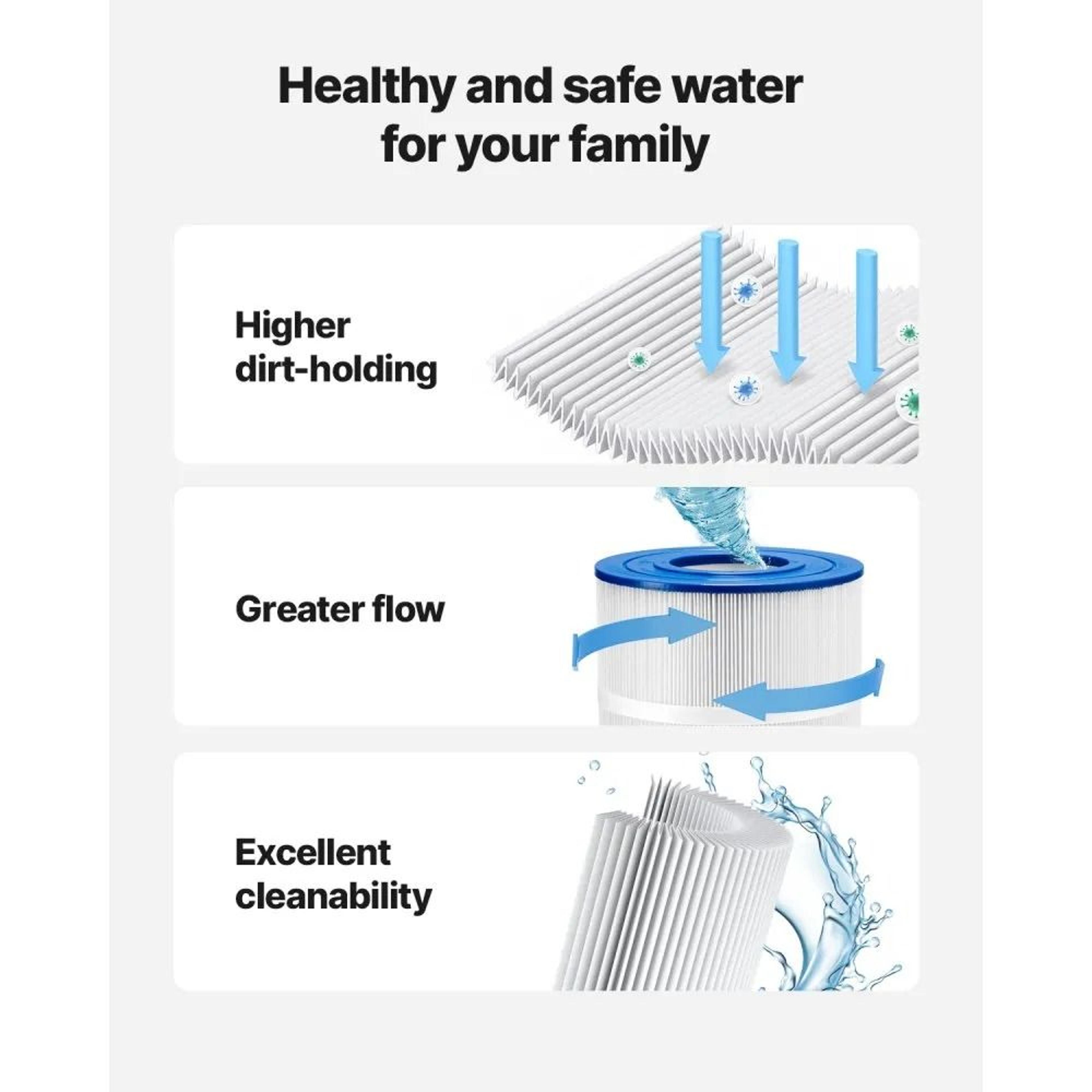 Pool Filter Cartridge Replacement 90 Sq Ft With Trilobal Pleated Filtration 2