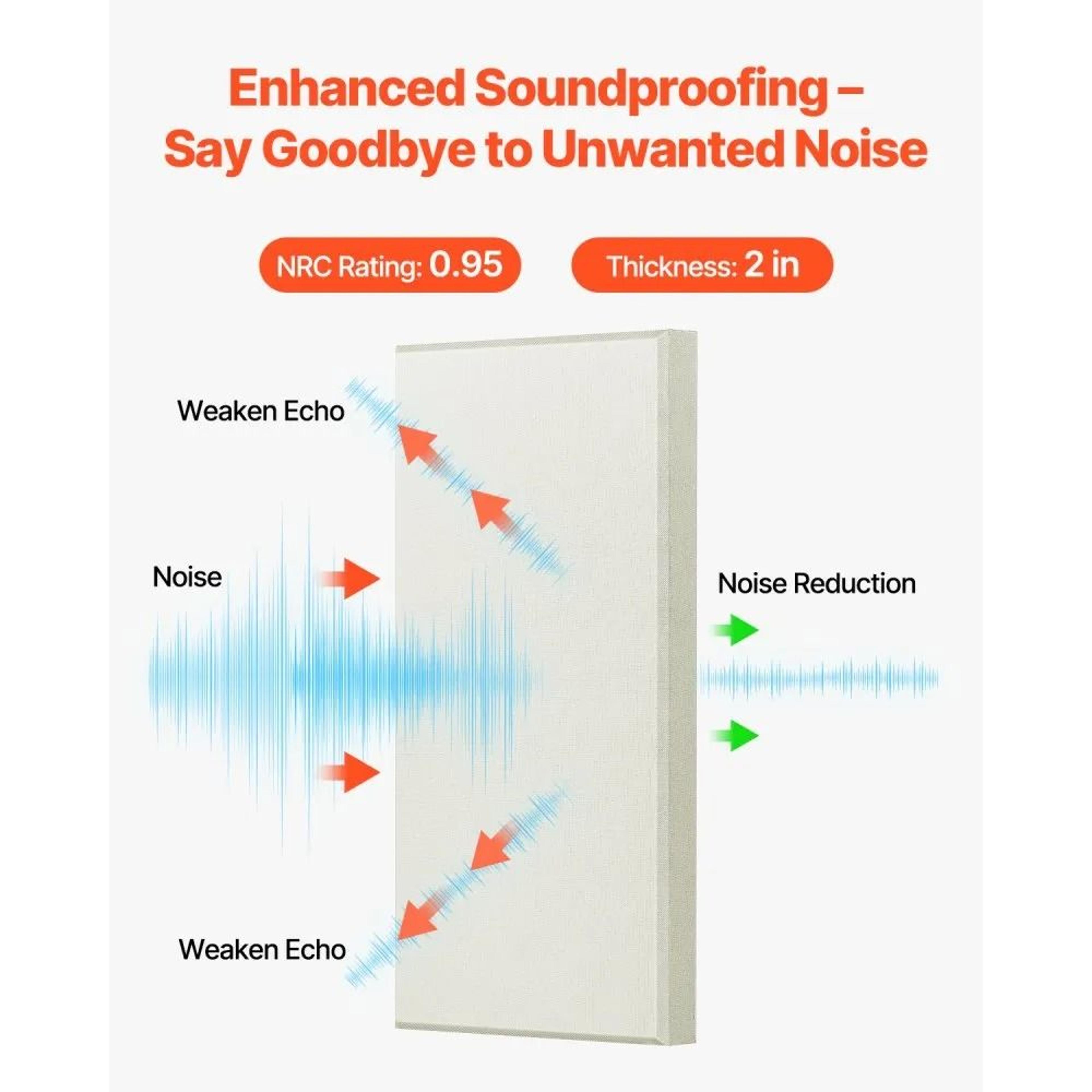 4Pack Acoustic Sound Absorbing Panels 2Inch Thick SelfAdhesive Fiberglass Beige 3