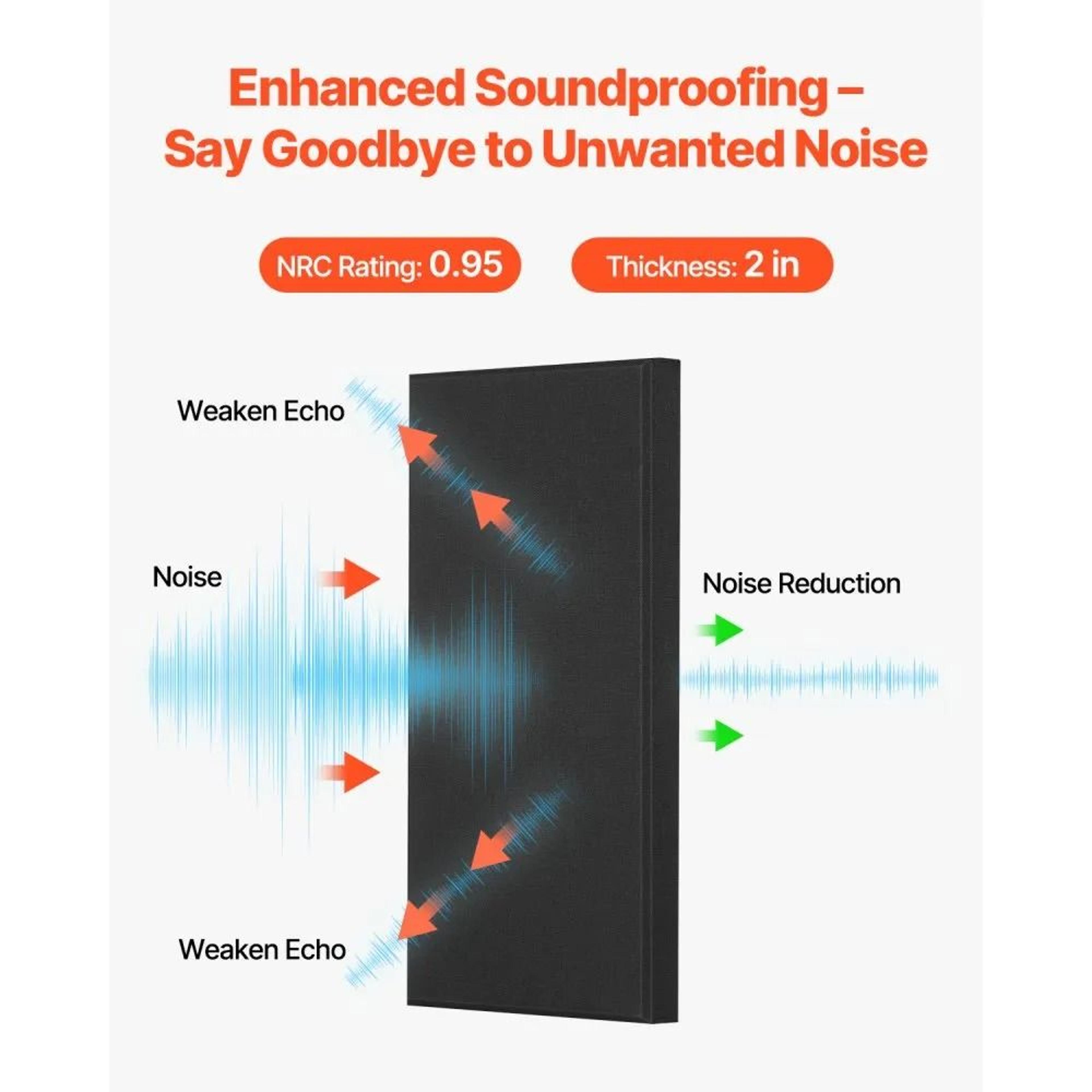 4Pack Acoustic Sound Absorbing Panels With 2Inch Fiberglass And SelfAdhesive Backing 3