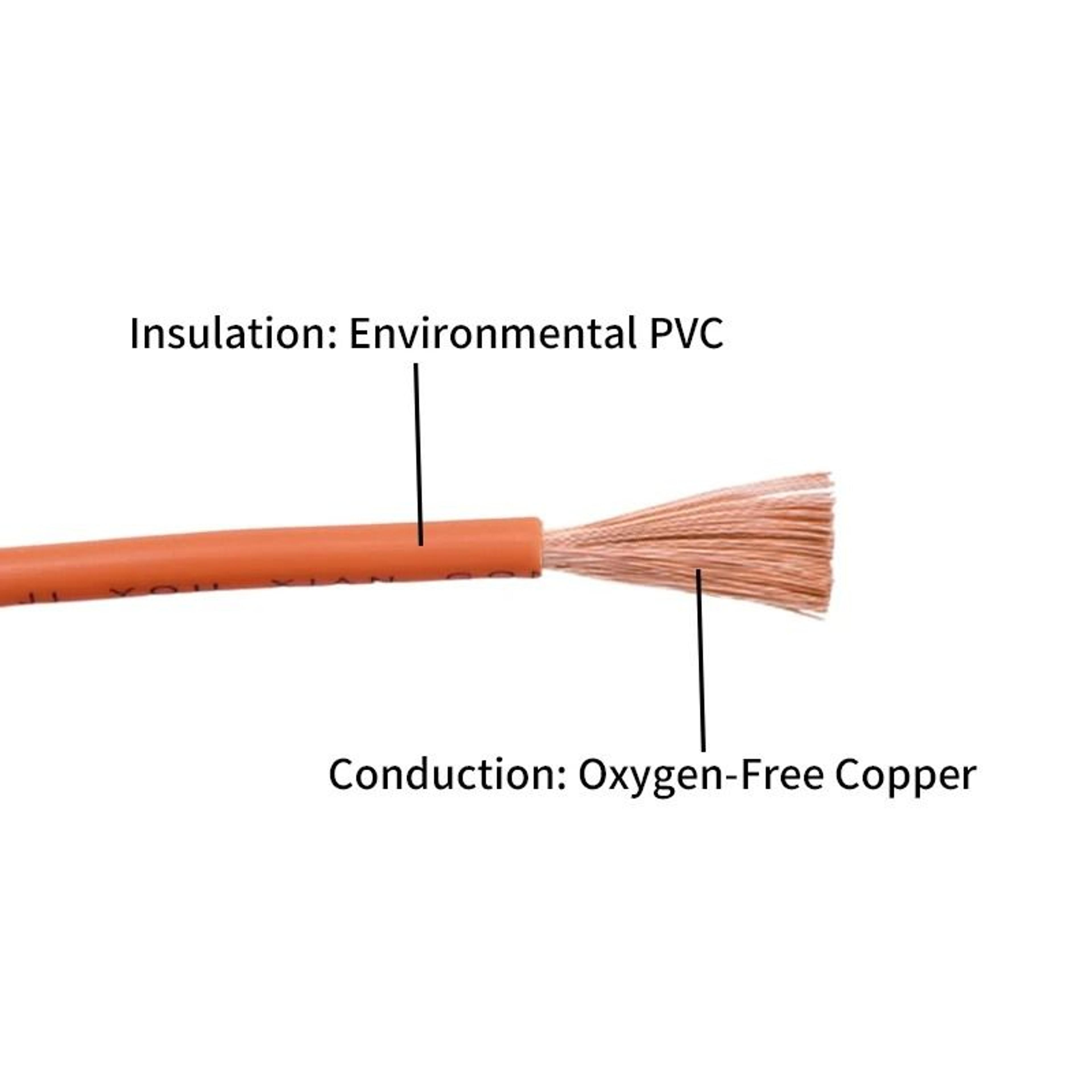 Aeon Core RV Flexible Copper Power Series 1