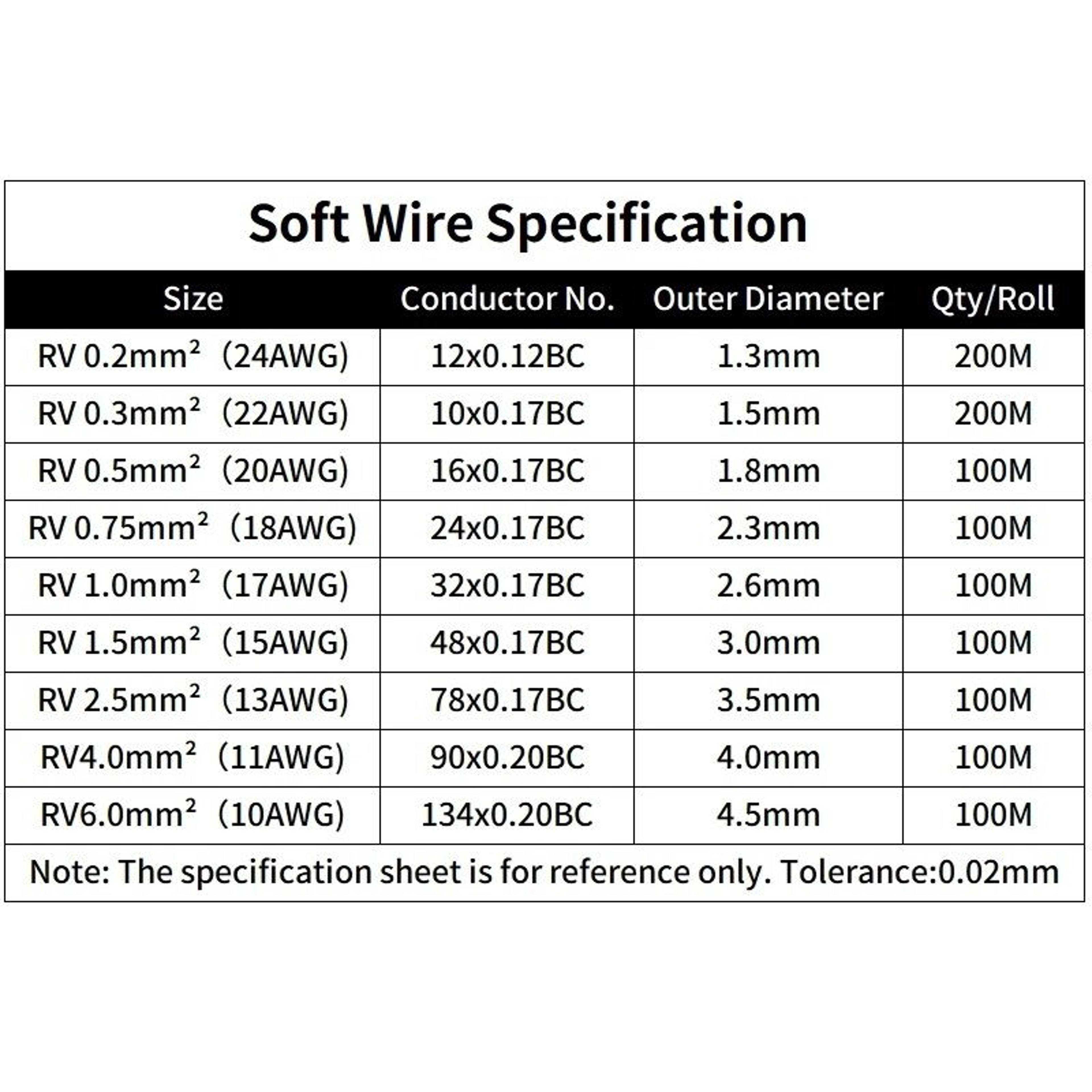 Aeon Core RV Flexible Copper Power Series 4