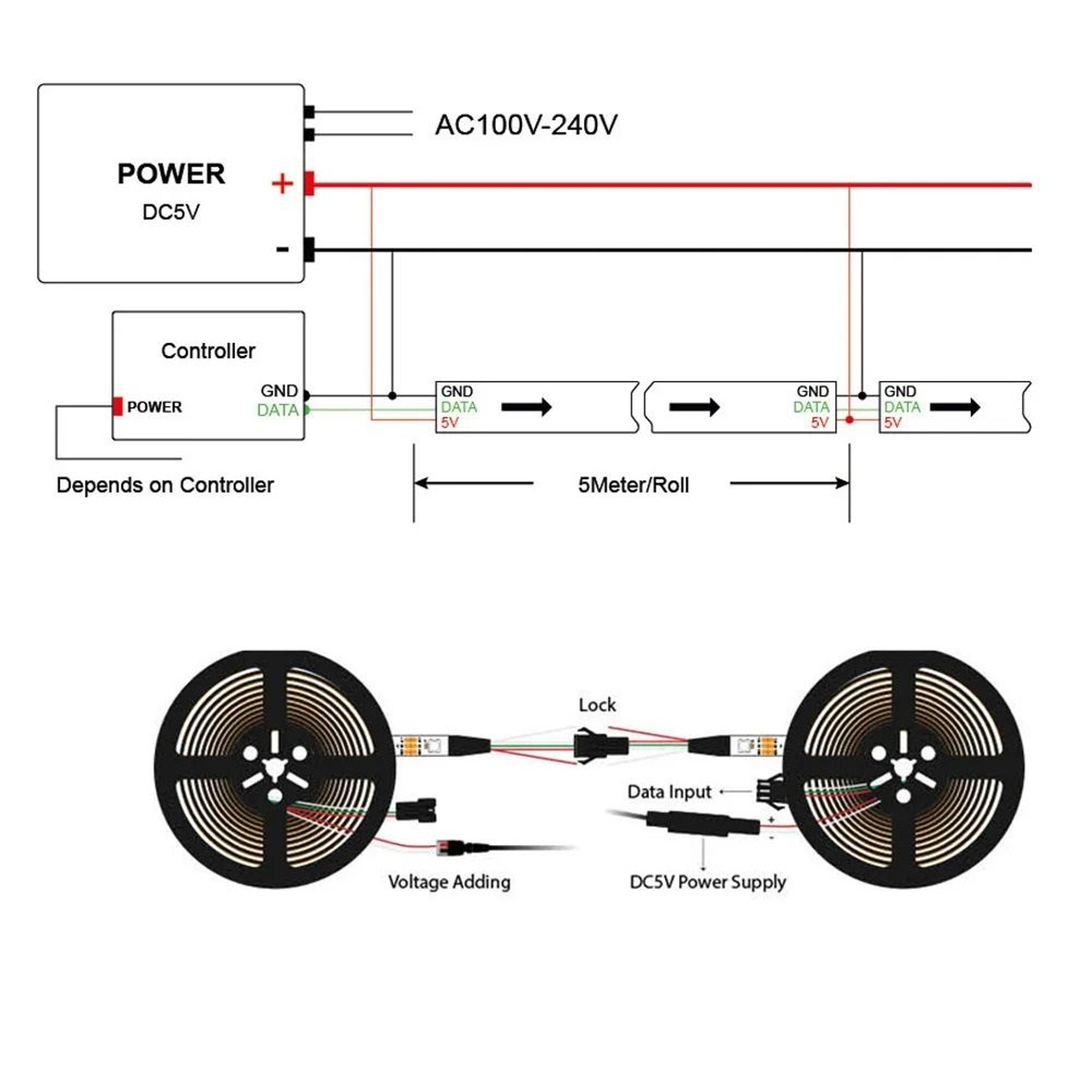 Elite RGBW Individual Addressable LED Series 4