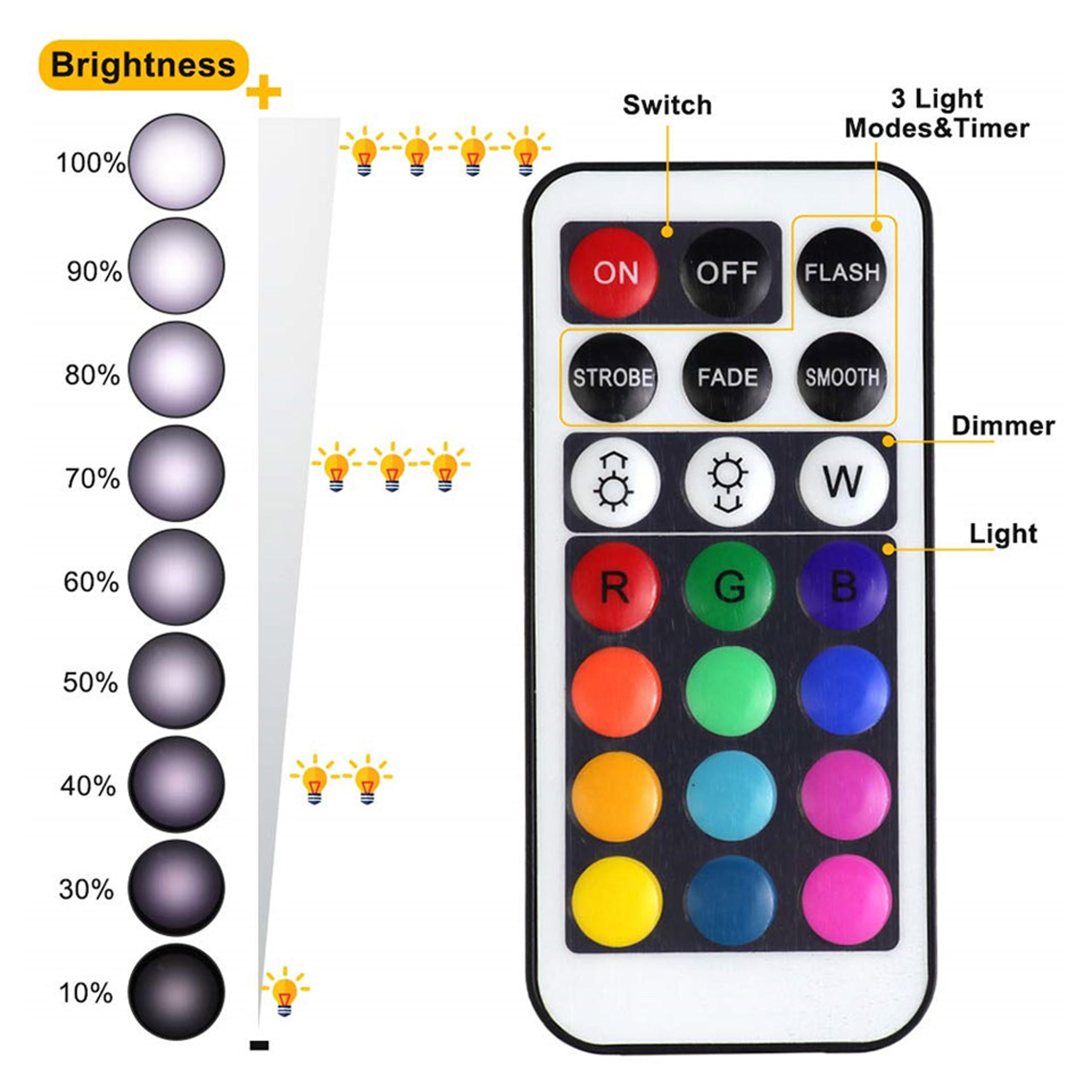 RGB LED Puck Lights With Remote Battery Operated Under Cabinet Lights For Kitchen Closet  Display S 5