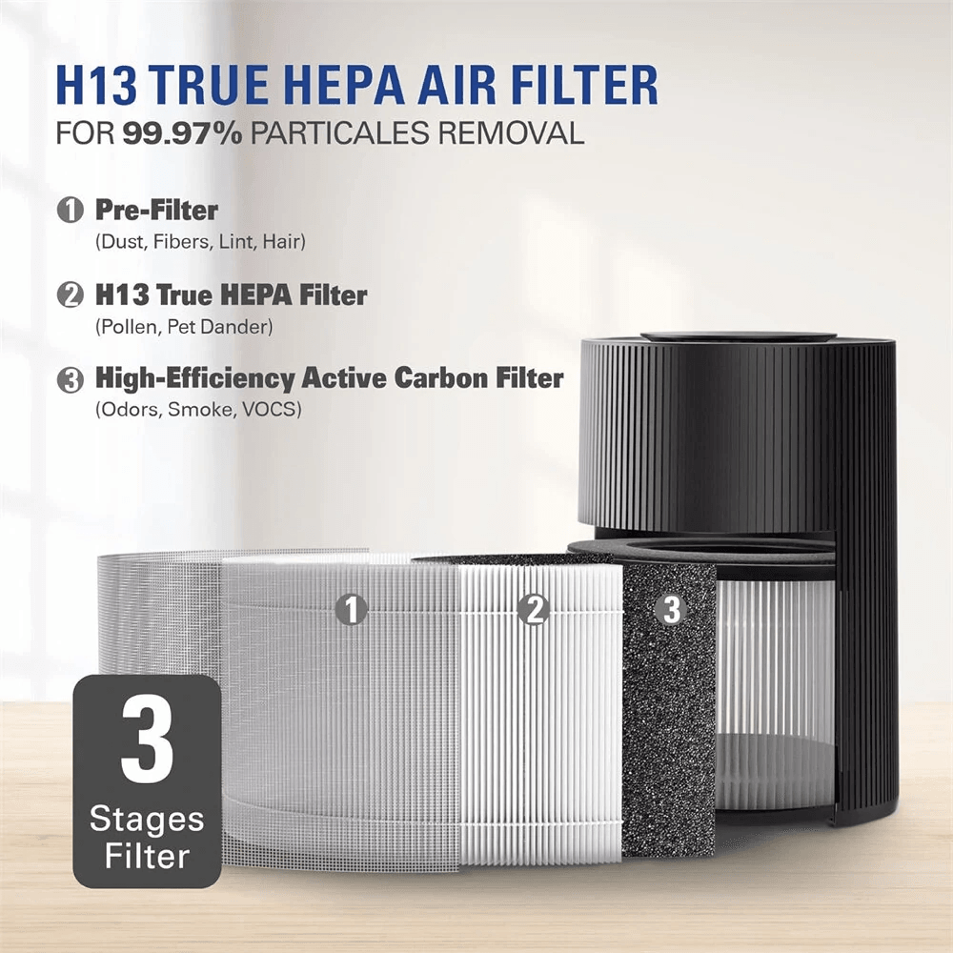 Large Room True HEPA Air Purifier With Auto Mode And Quiet Sleep Mode 3