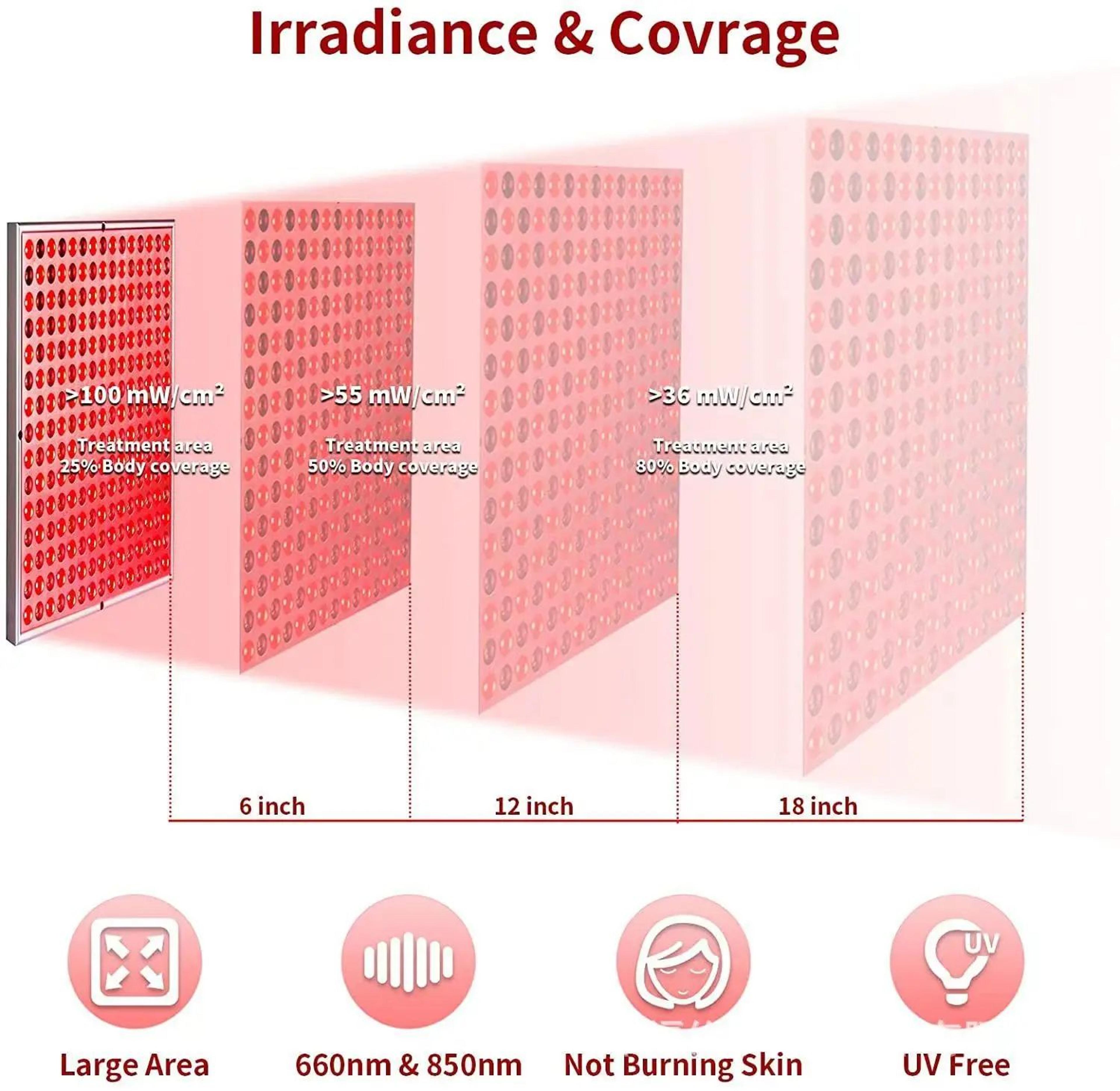 Red Light Therapy Lamp 660 Nm  850 Nm  150 LED Near Infrared Panel With Adjustable Stand For Face   5