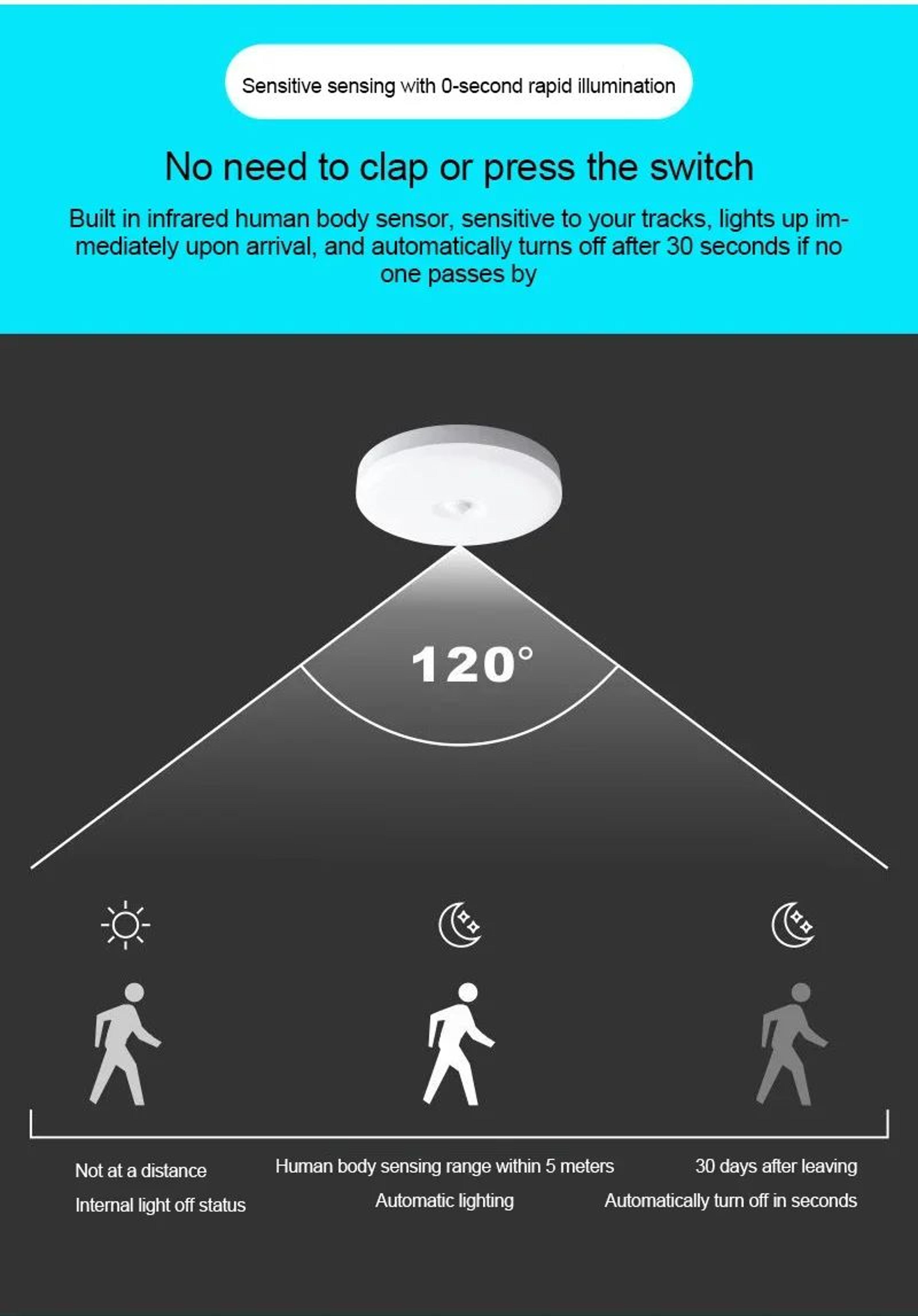 Motion Sensor LED Ceiling Light  Infrared Automatic Night Lamp For Porch Corridor Staircase  Balcon 7