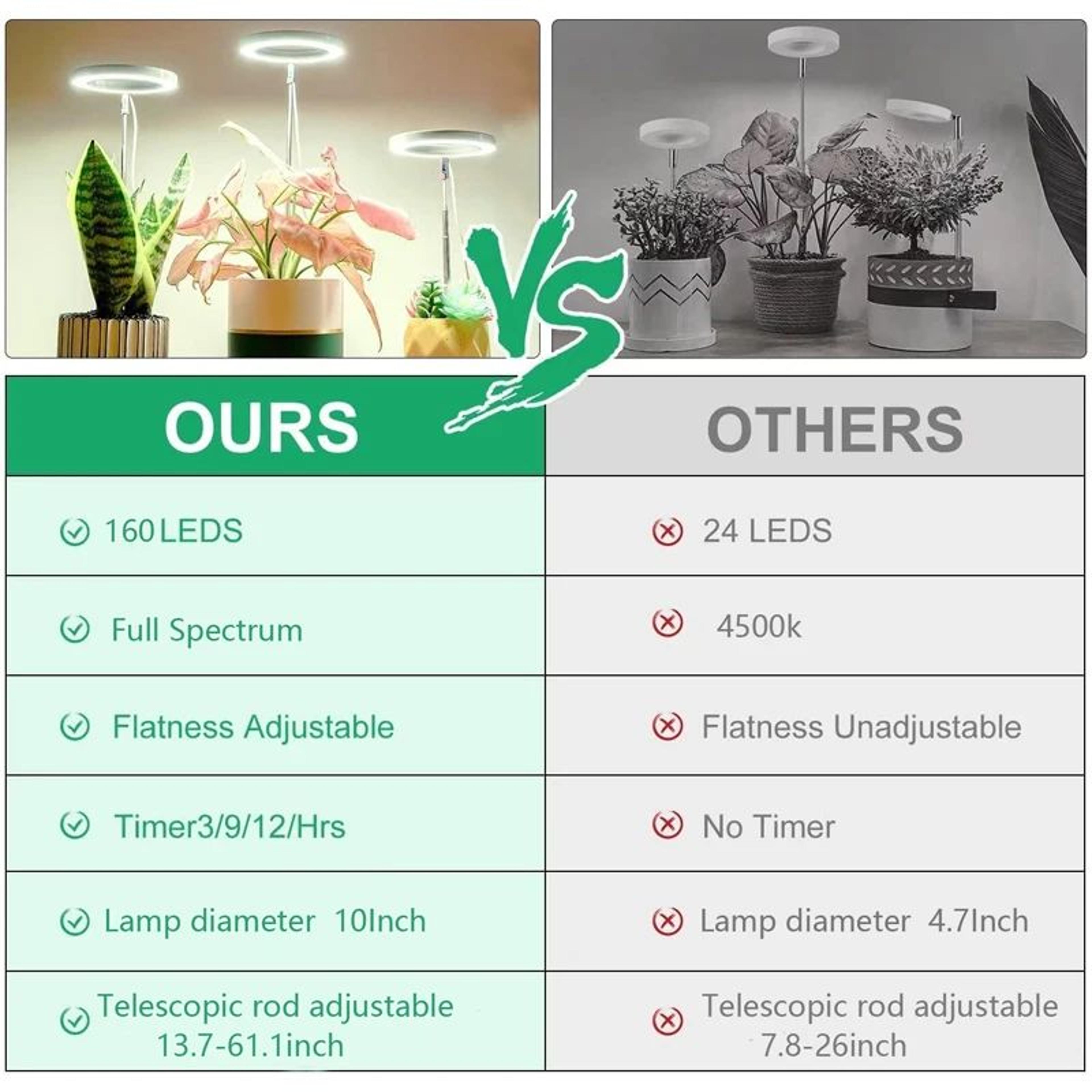 10in LED Ring Grow Light  Full Spectrum Height Adjustable Plant Lamp With Daily Timer  9 Dimming Le 2