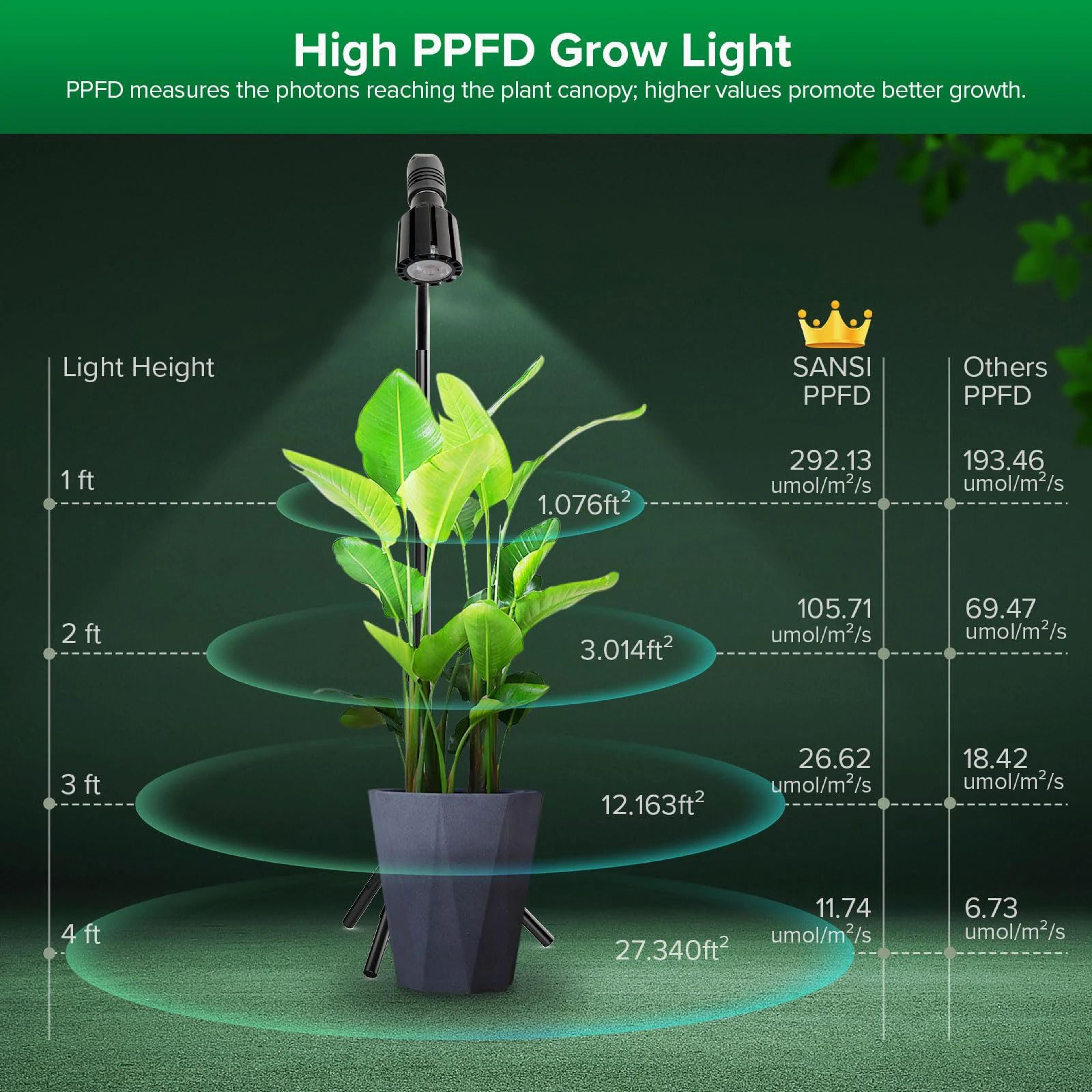 Full Spectrum LED Grow Light  Dimmable Indoor Plant Light With Adjustable Tripod Stand Remote Contr 4
