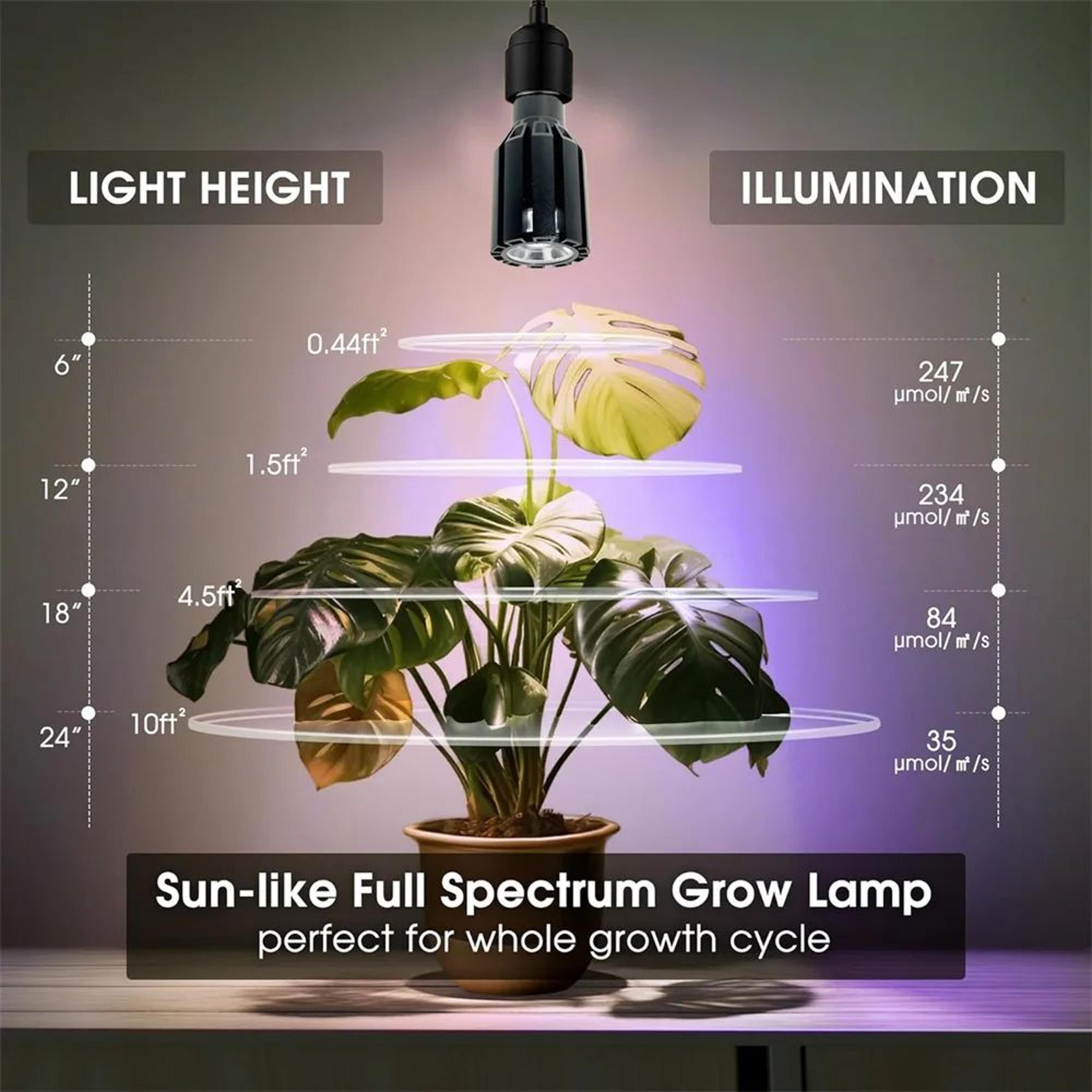12W Full Spectrum LED Grow Bulb  E27 Dimmable Plant Light With Remote Auto Timer  Adjustable Color  2