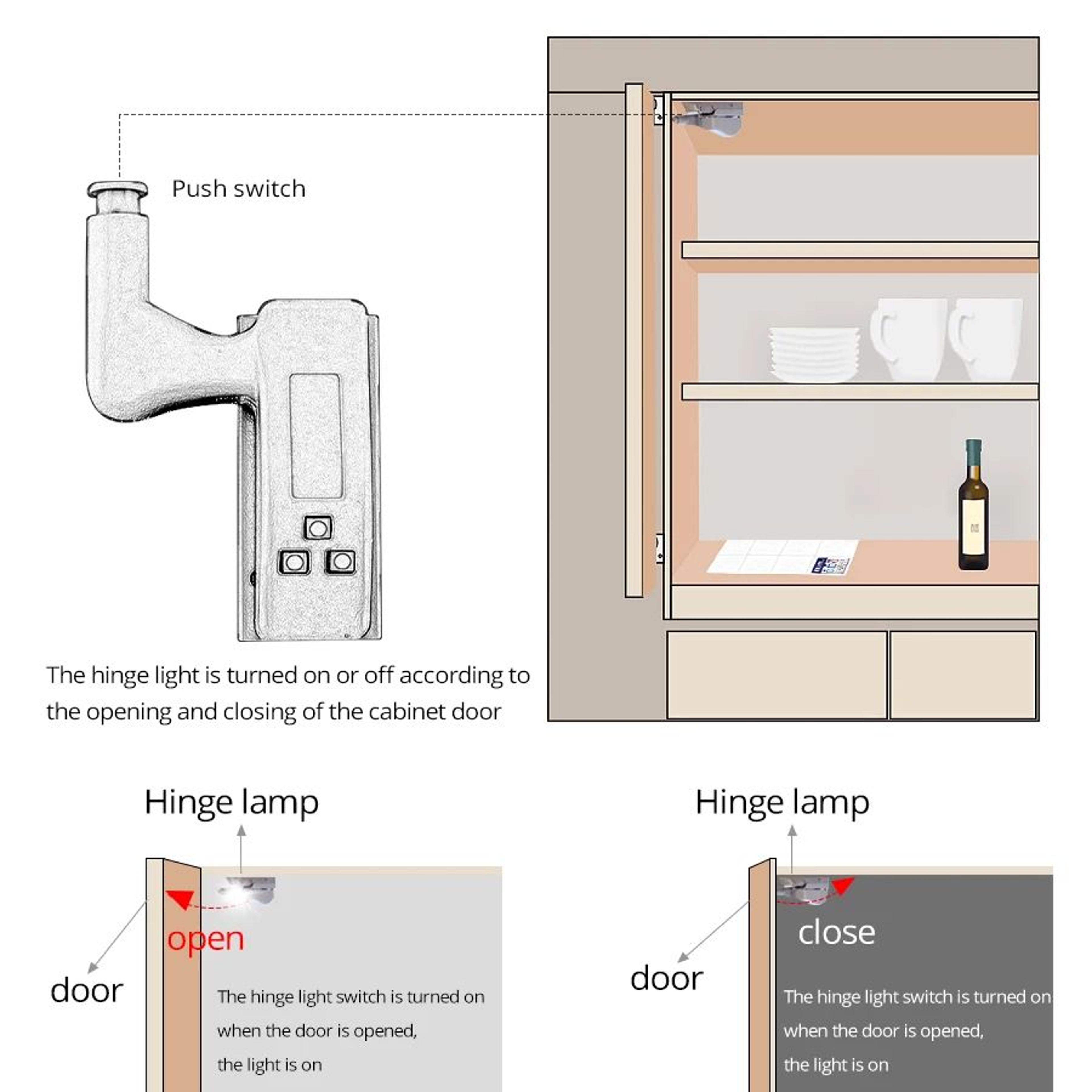 10pcs LED Cabinet Hinge Lights  Cool White Battery Powered Automatic Sensor Lamps For Kitchen Cupbo 1