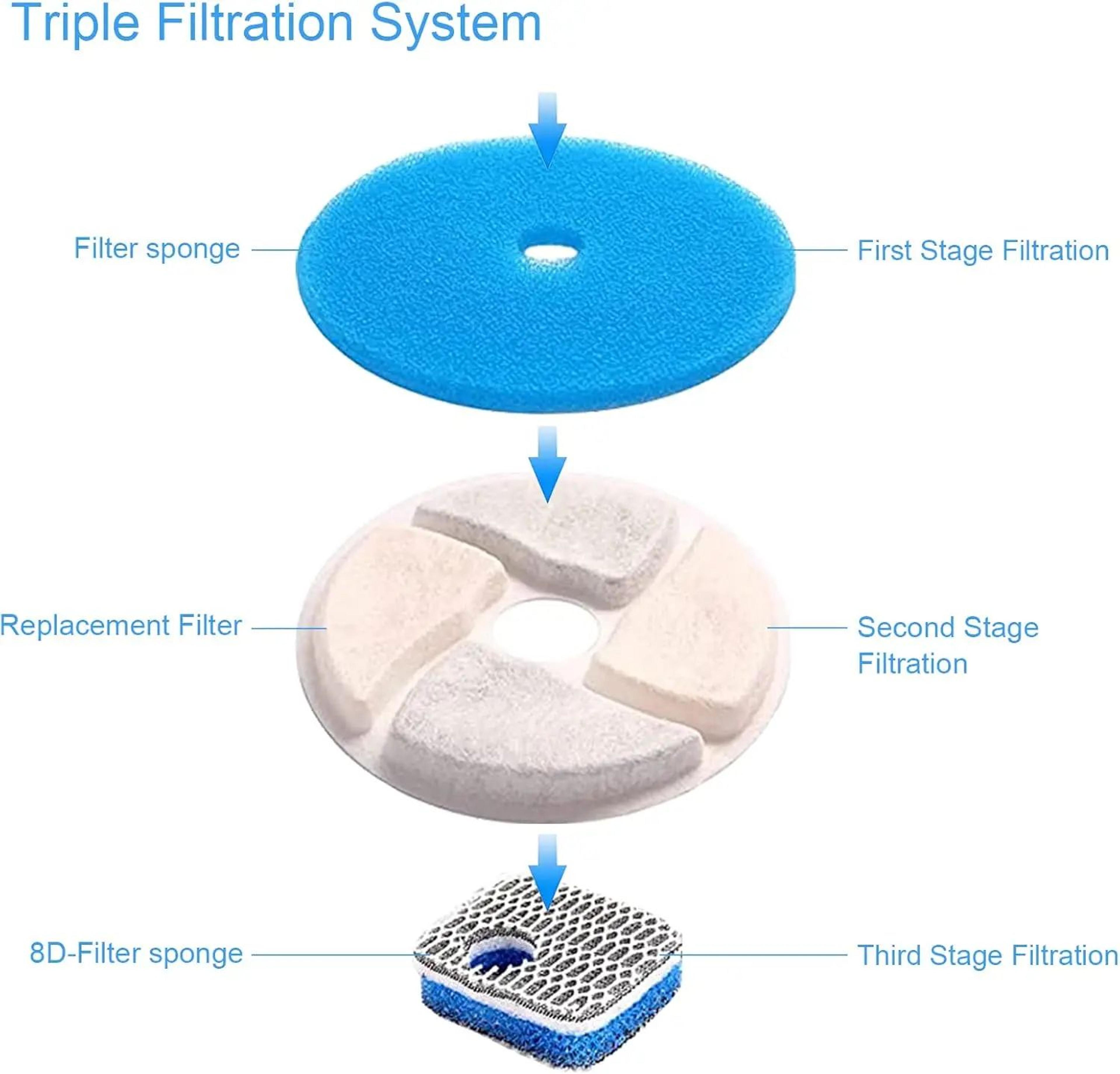 Activated Carbon Replacement Filters For Cat Water Fountain 2