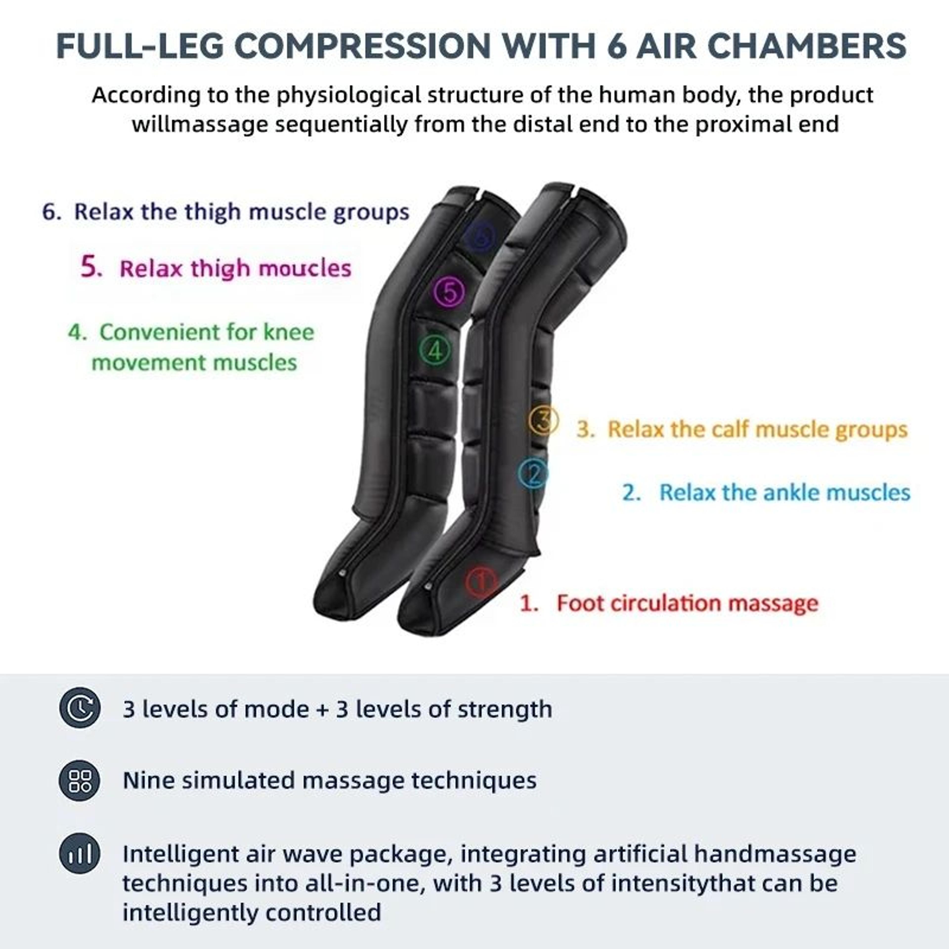 Professional Airwave Pressure Massager For Legs And Full Body 4