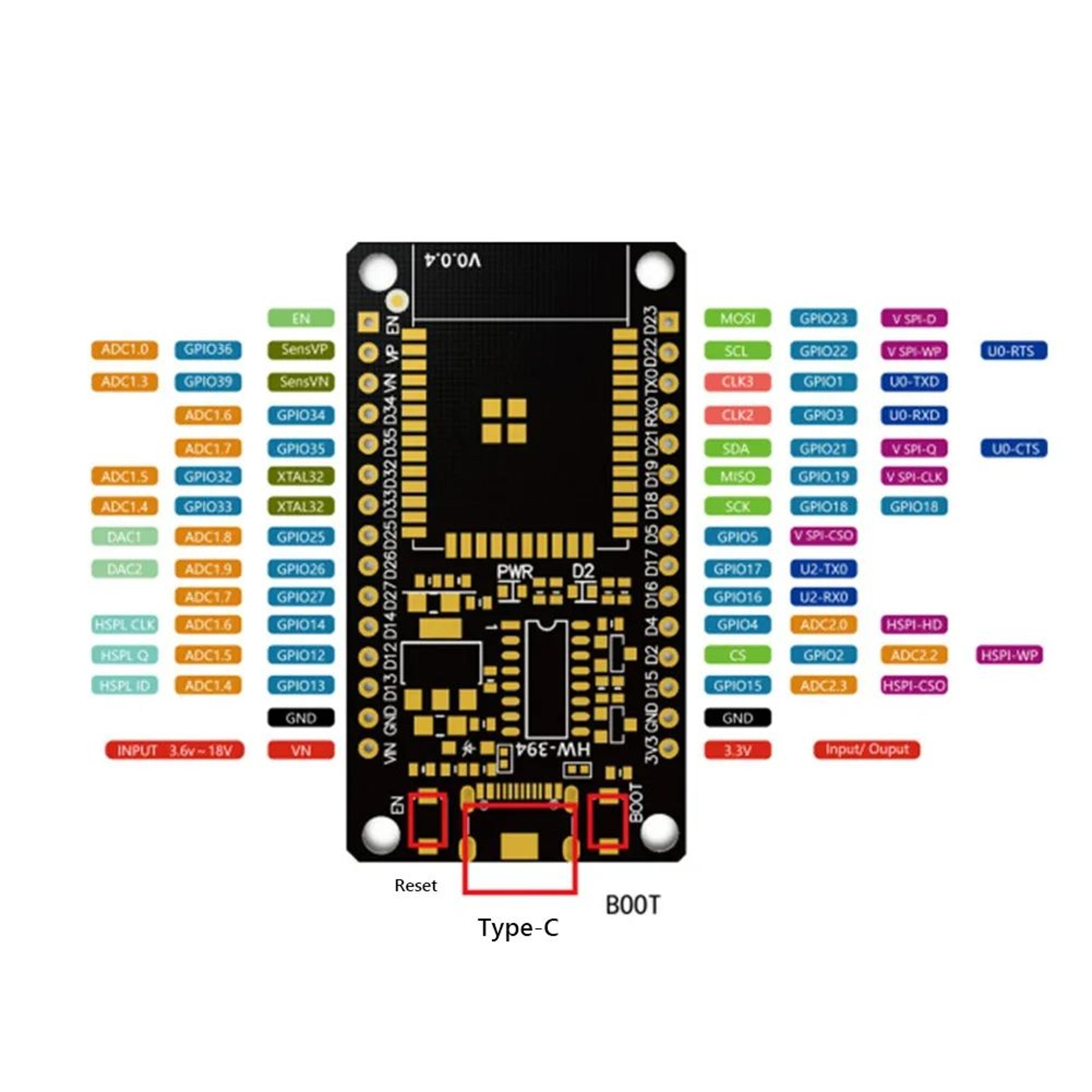 ESP32 WR32 Type C WiFi Bluetooth Development Board Module 4