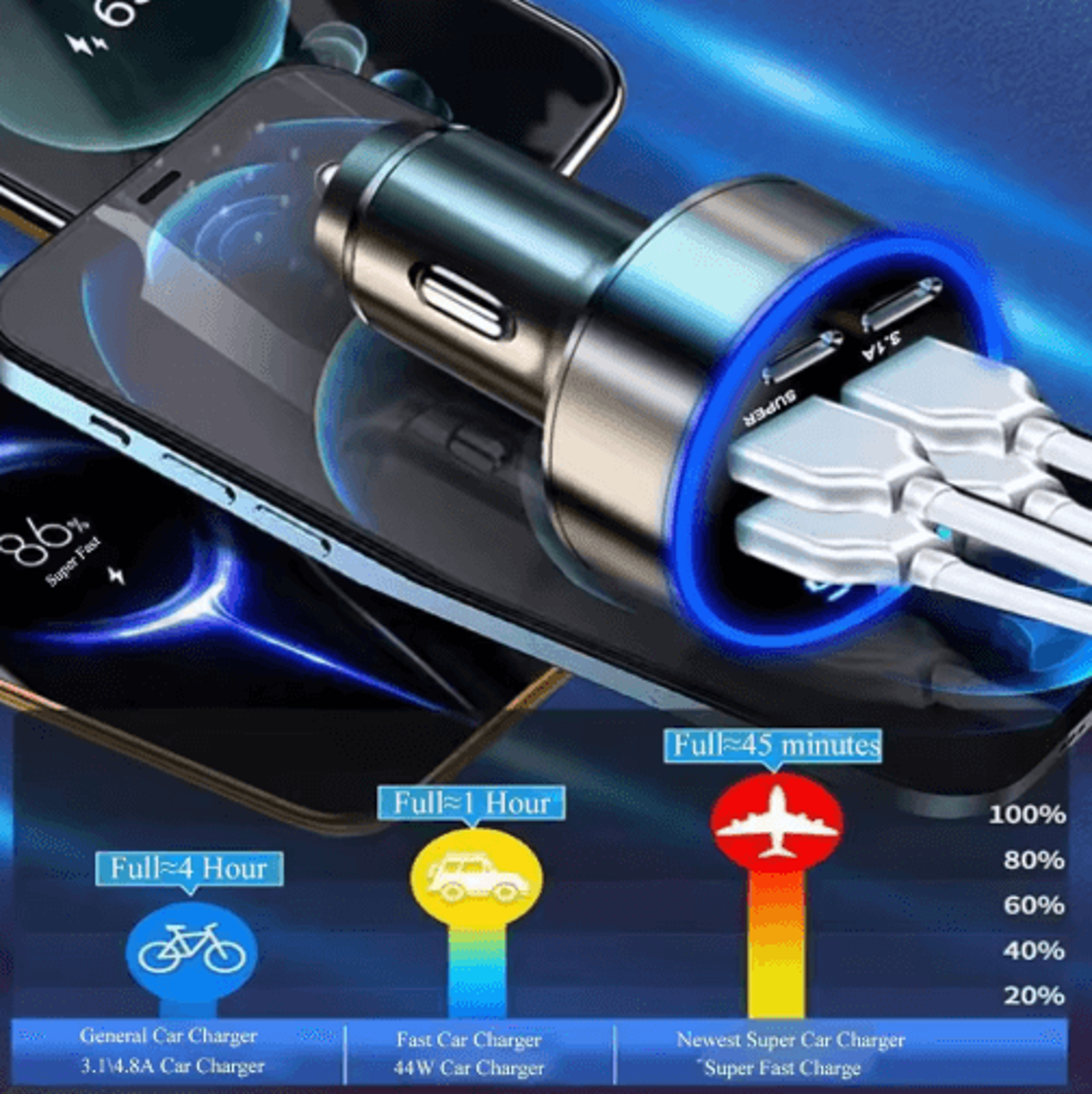 UYUXIO 6 In 1 Multi Port USBC Car Charger With PD 30W And Voltage Display 5