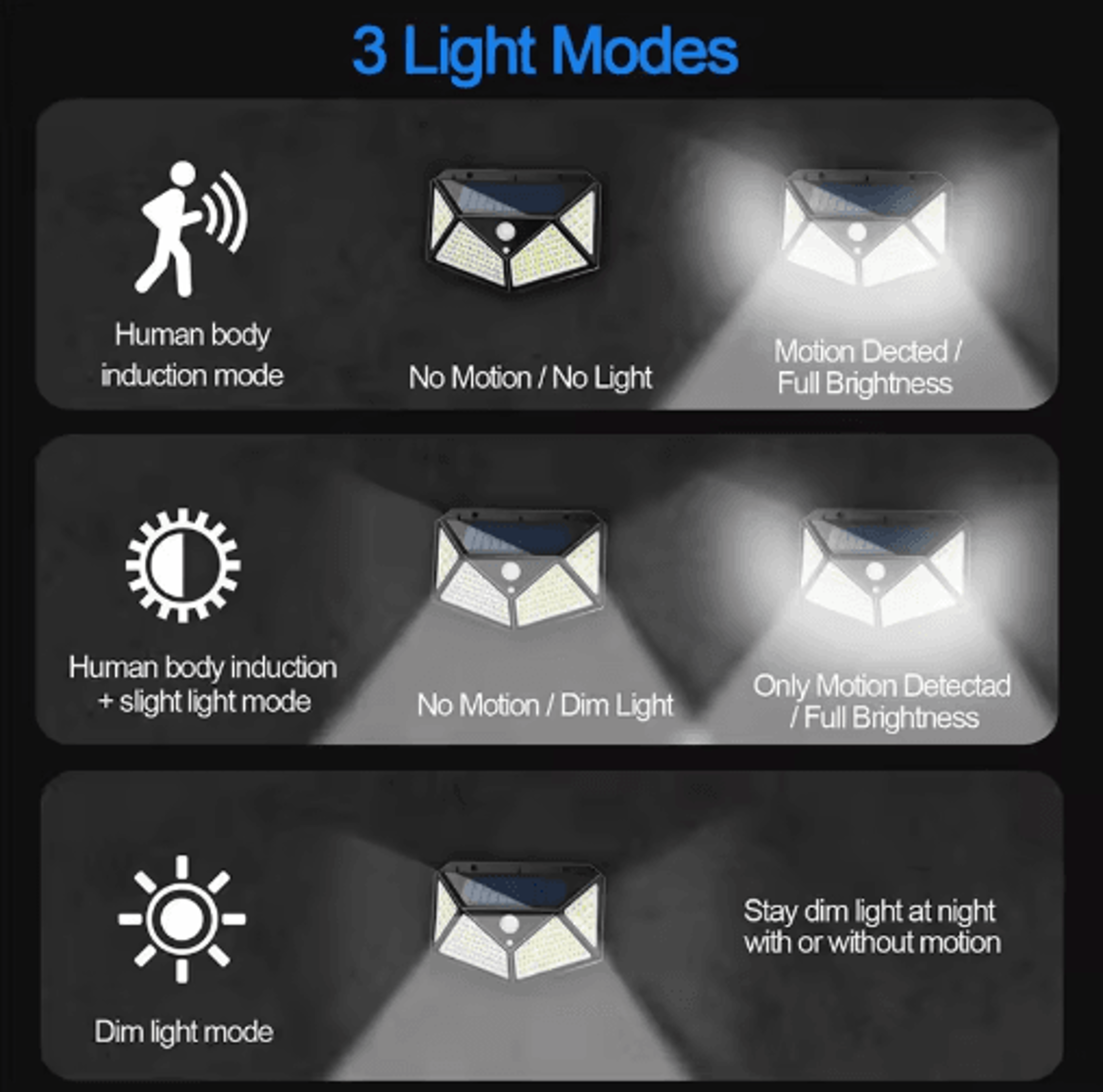 IP65 Waterproof Solar Motion Sensor Light  Auto OnOff Outdoor Garden Security Light 2