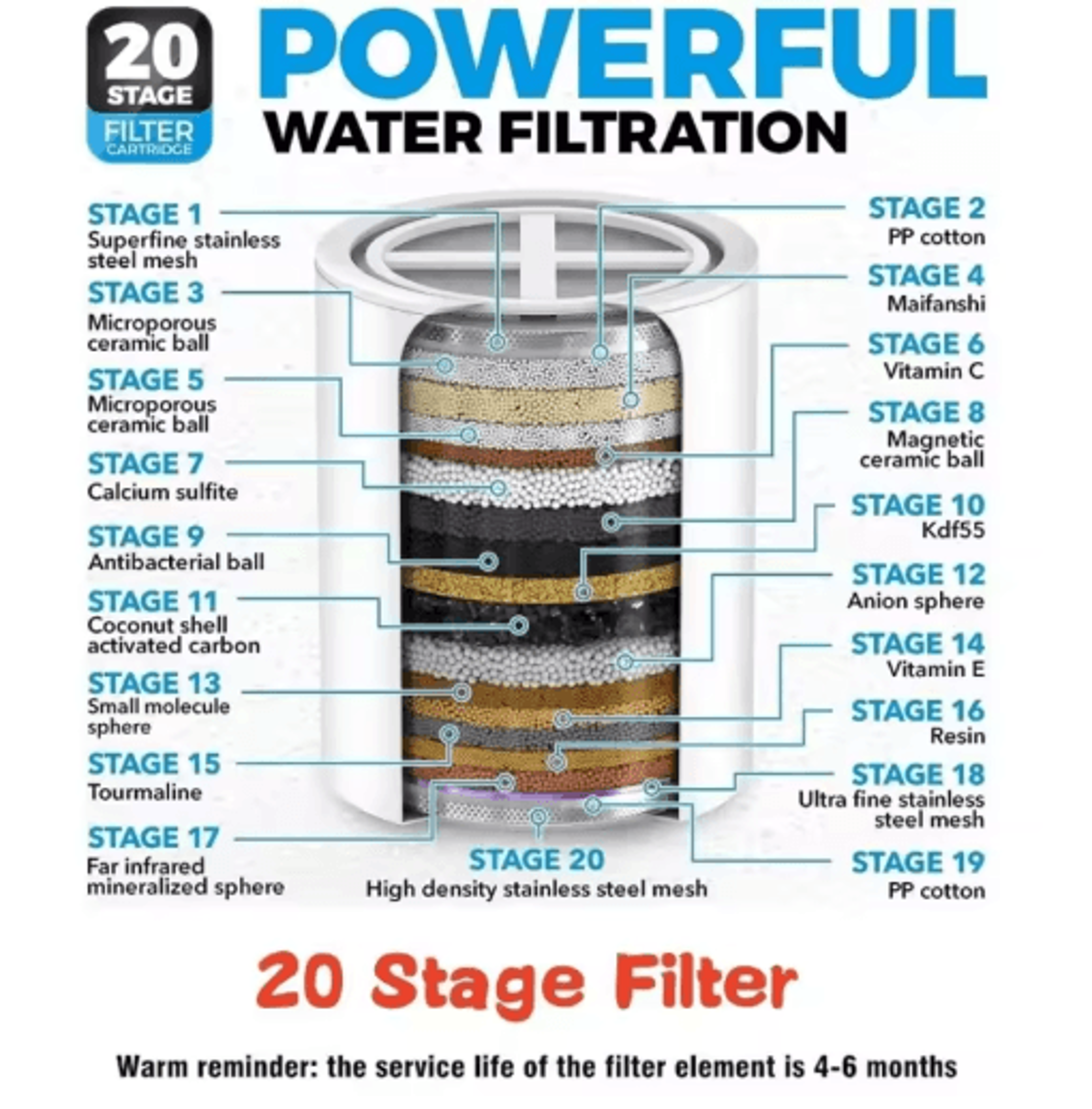 High Output Shower Water Filter For Chlorine Removal  Softer Skin 10