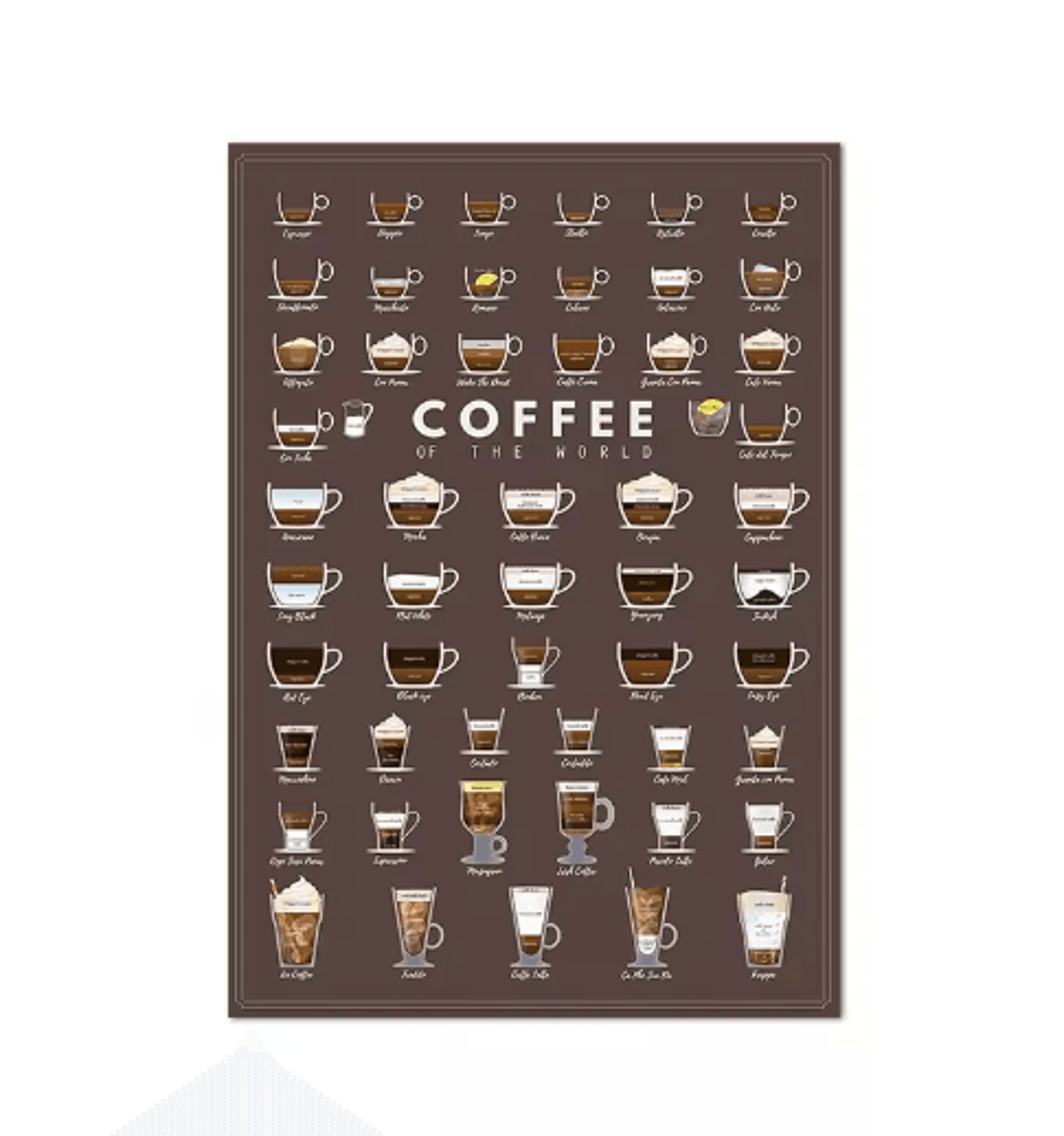 Modern Coffee Guide Poster  Coffee Menu Canvas Wall Art For Kitchen  Cafe Decor 12
