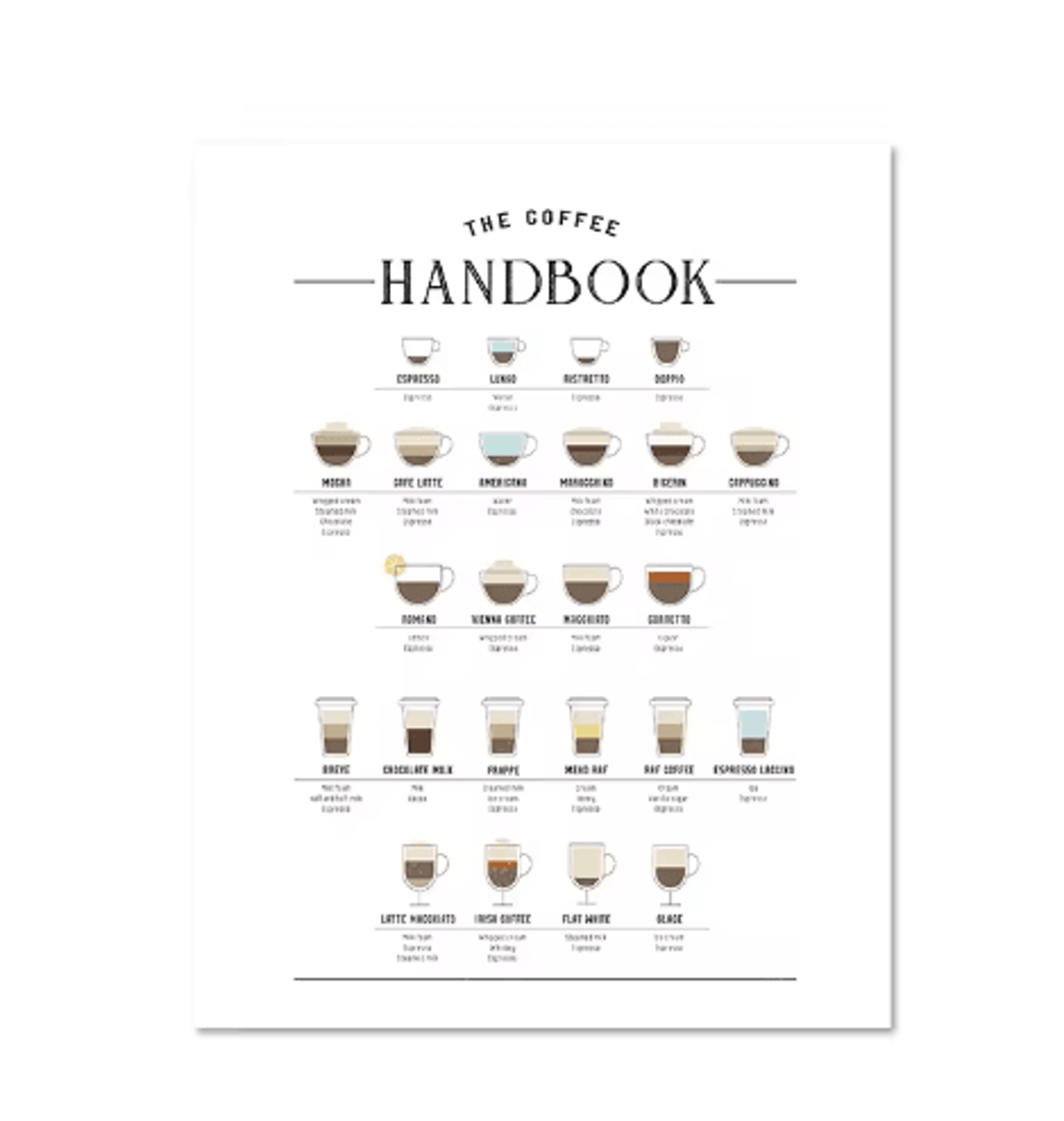Modern Coffee Guide Poster  Coffee Menu Canvas Wall Art For Kitchen  Cafe Decor 17