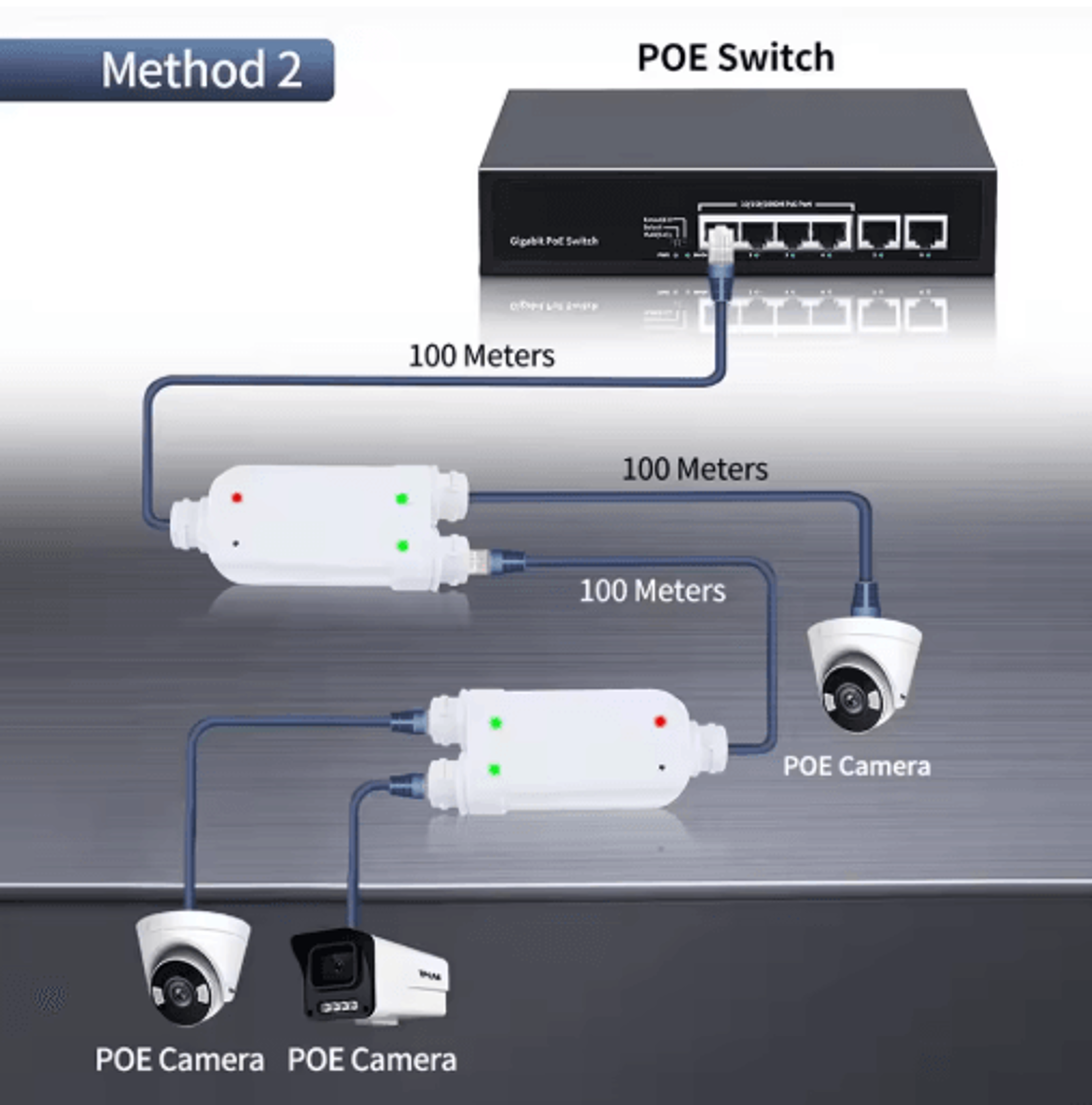 IP66 Waterproof 2Port PoE Repeater  Network Extender 4