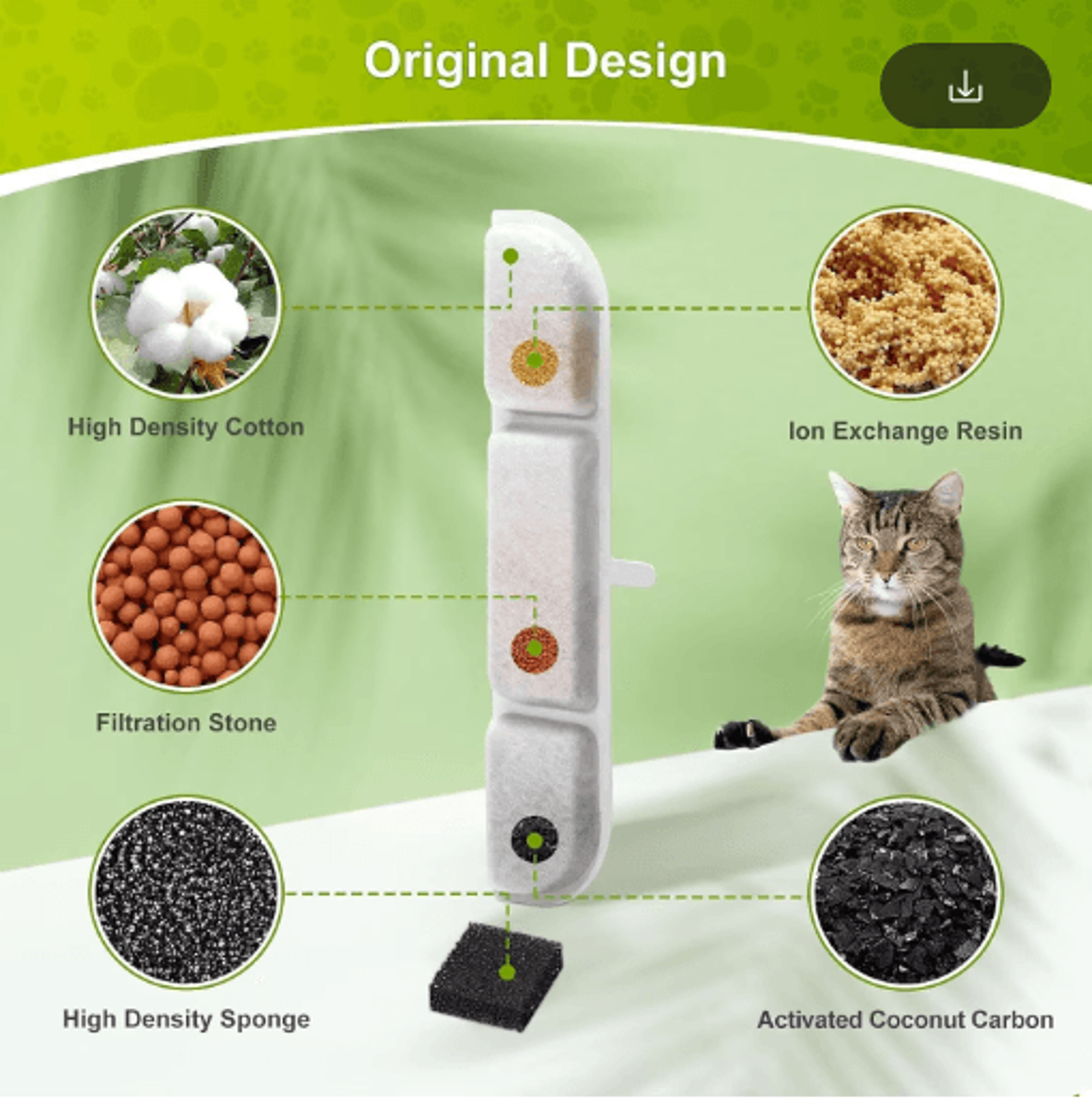 DownyPaws Activated Carbon Filter Replacement For Cat Water Fountain 4