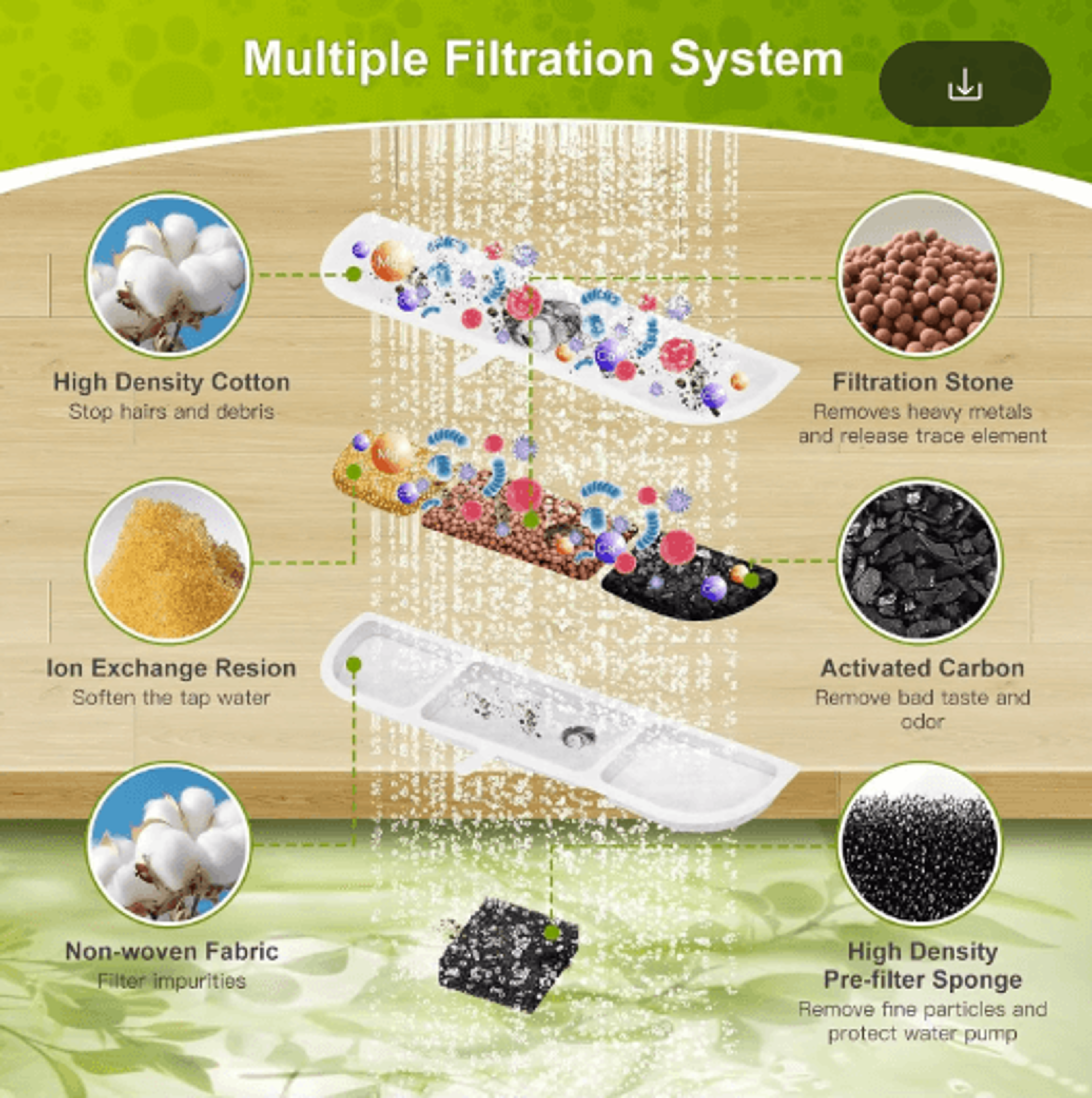 DownyPaws Activated Carbon Filter Replacement For Cat Water Fountain 5