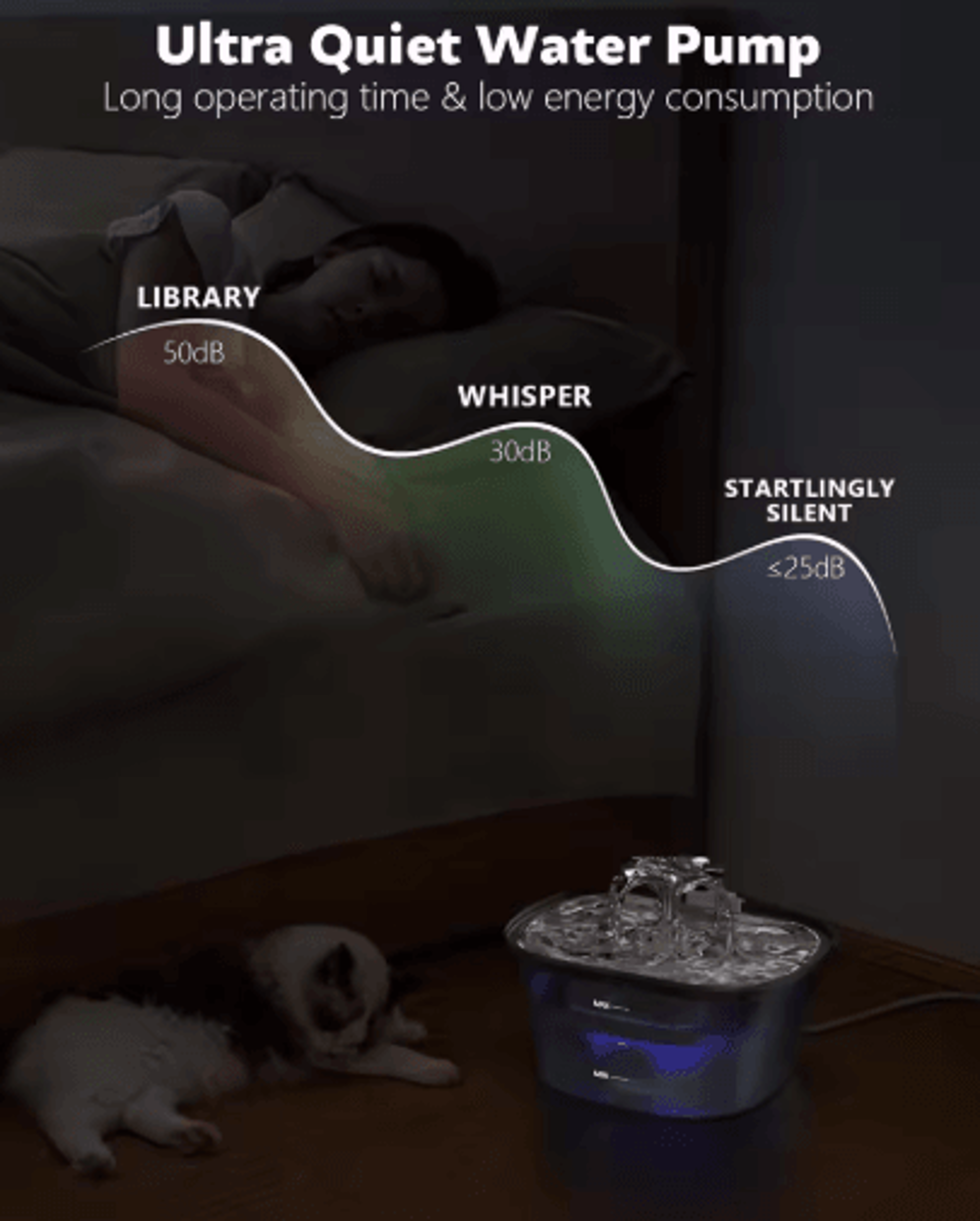 25L USB Automatic Pet Water Fountain For Cats  Dogs 7