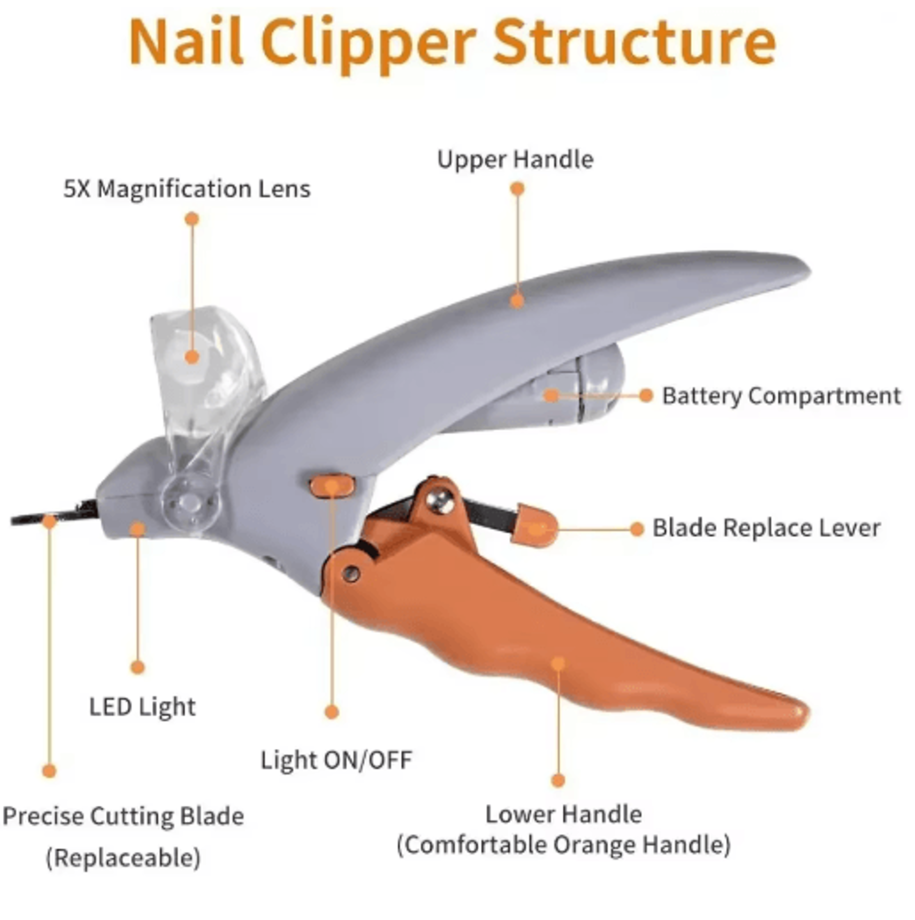 LED Pet Nail Clippers Dog Nail Clippers Cat Nail Trimmer Pet Grooming Scissors Pet Nail Cutter 3