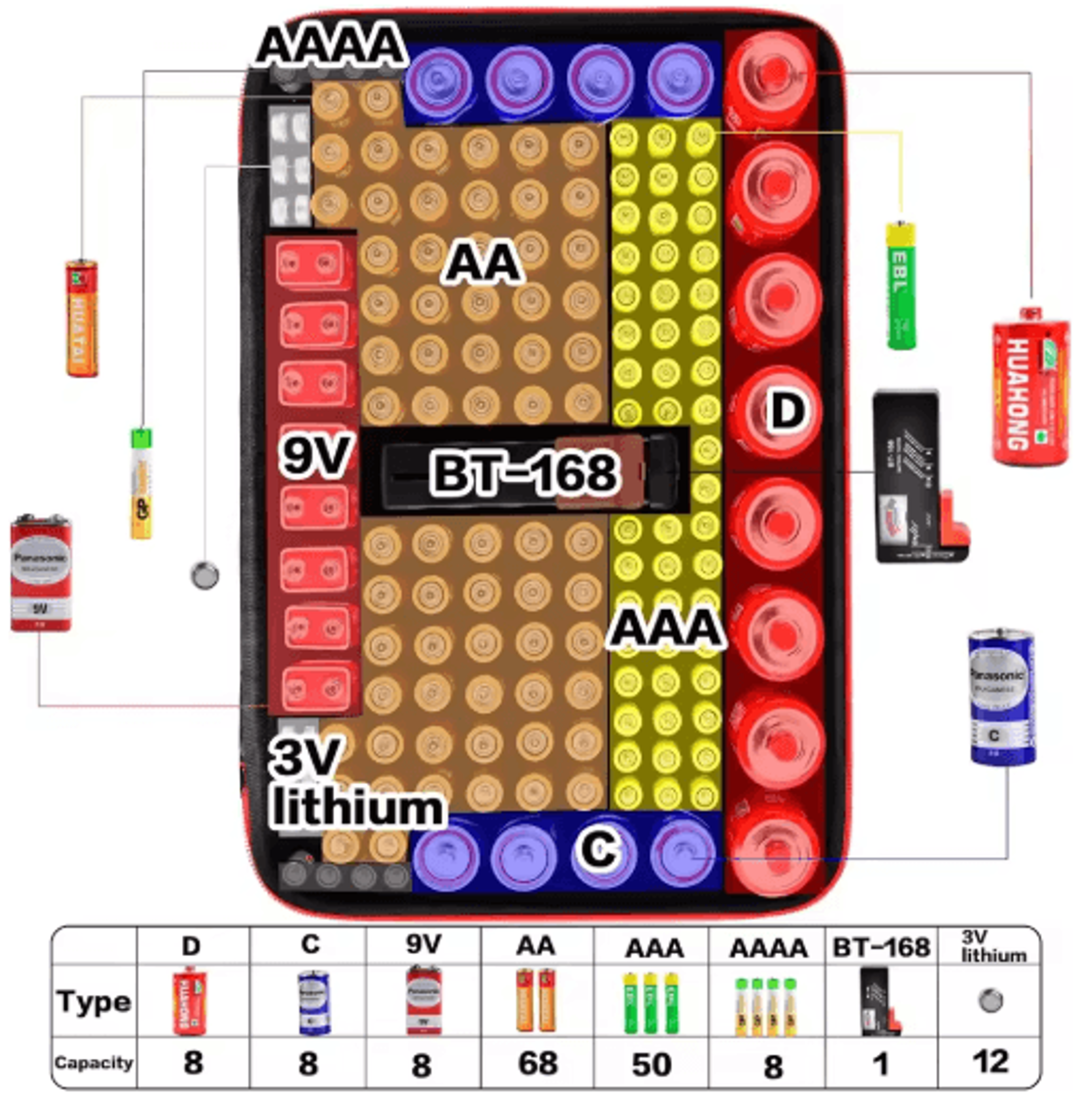 162 Battery Organizer Storage Case With Tester 5