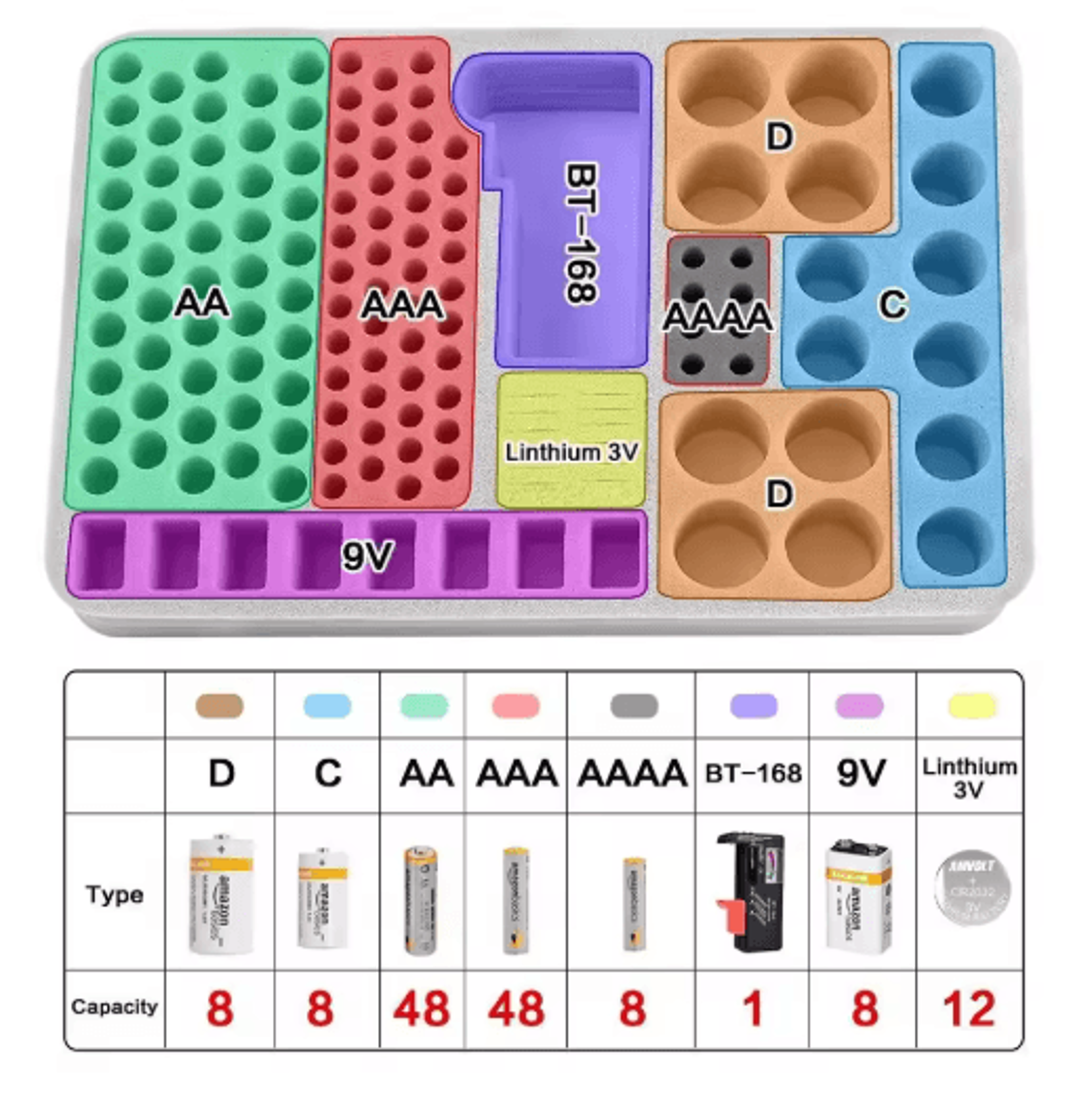 225Slot Battery Organizer Storage Case With BT168 Tester 5