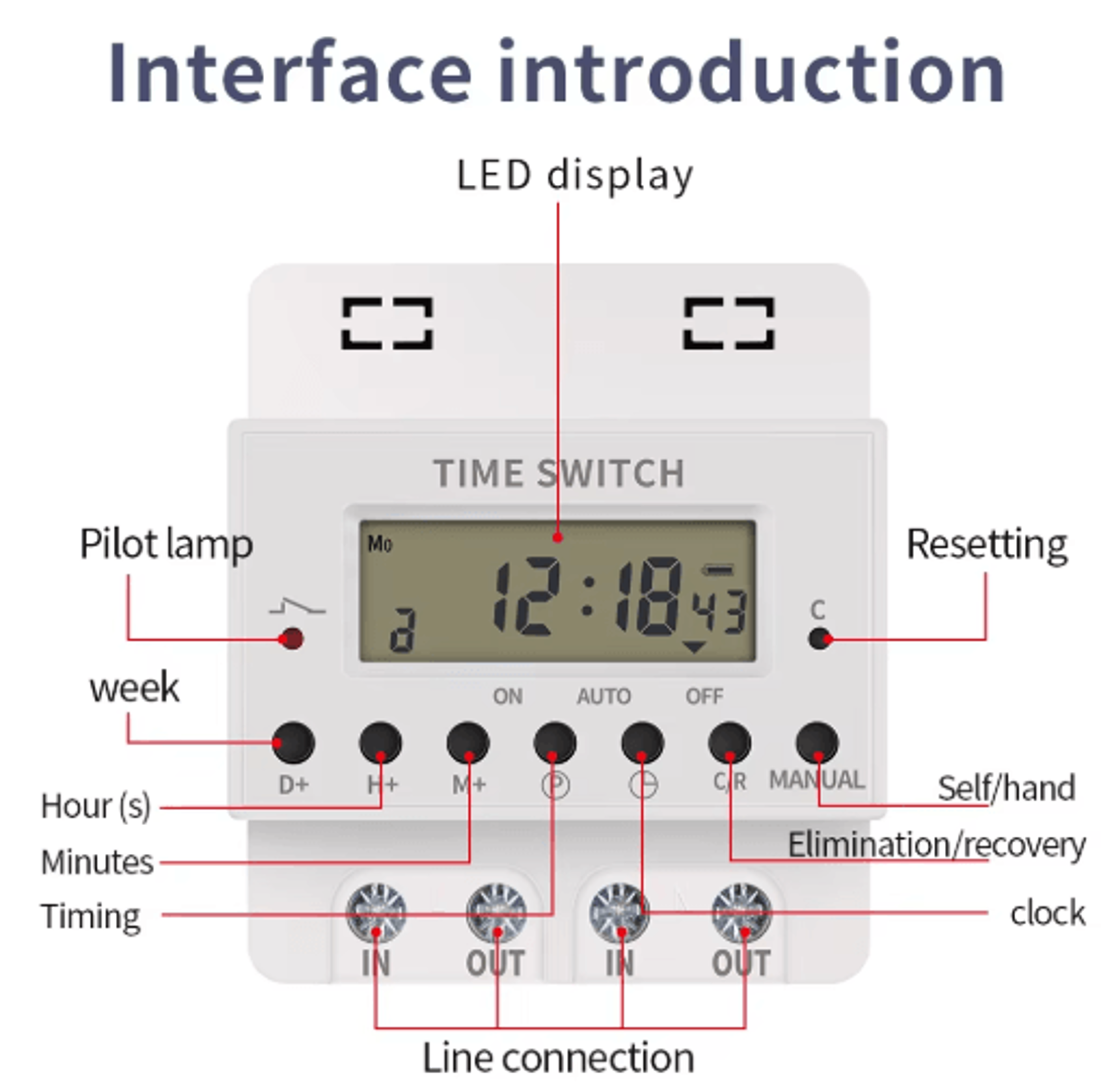 220V DIN Rail Digital Timer  168Hour Weekly Programmable Switch 5