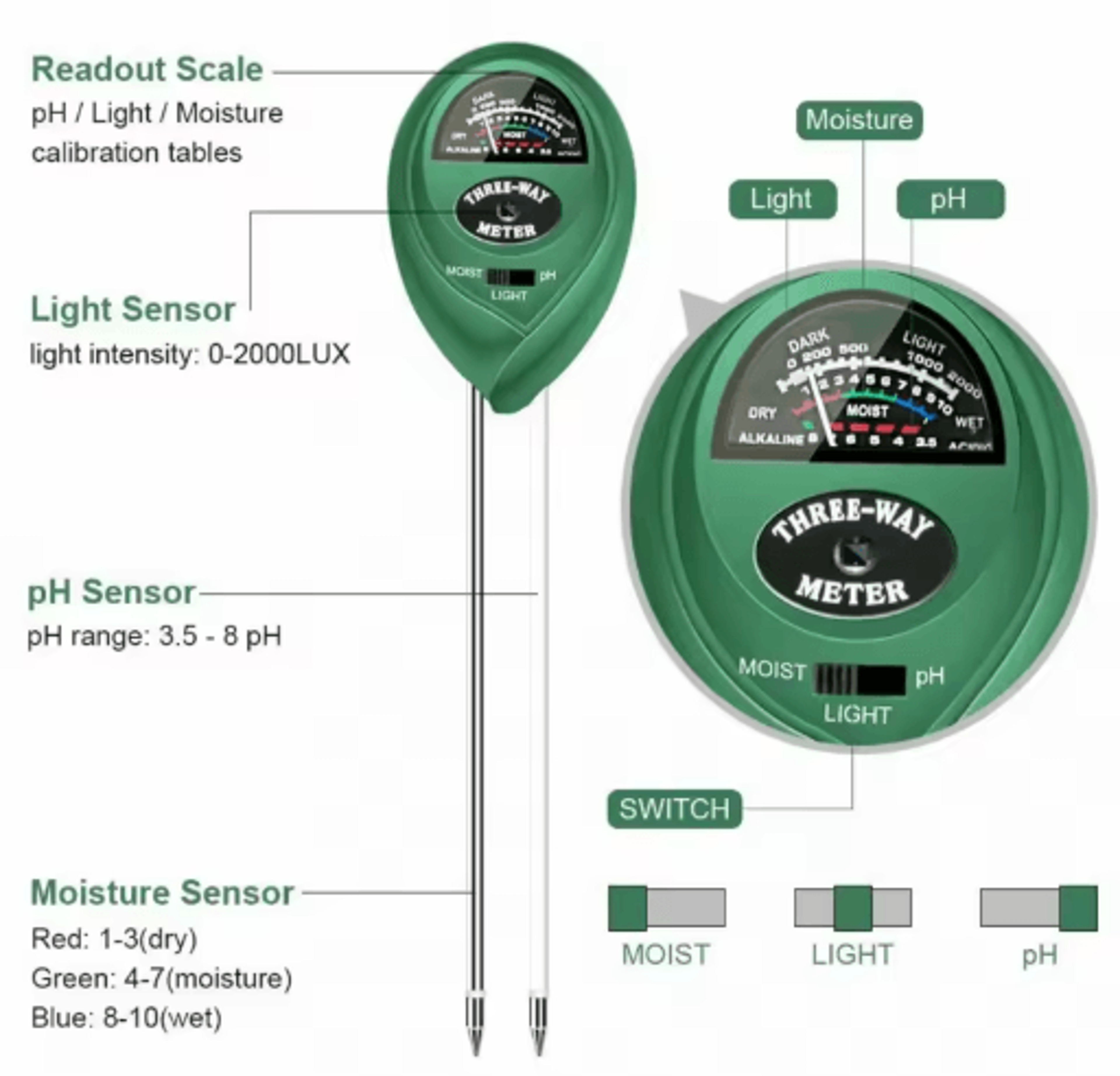 3-in-1 soil ph meter – moisture & sunlight plant tester