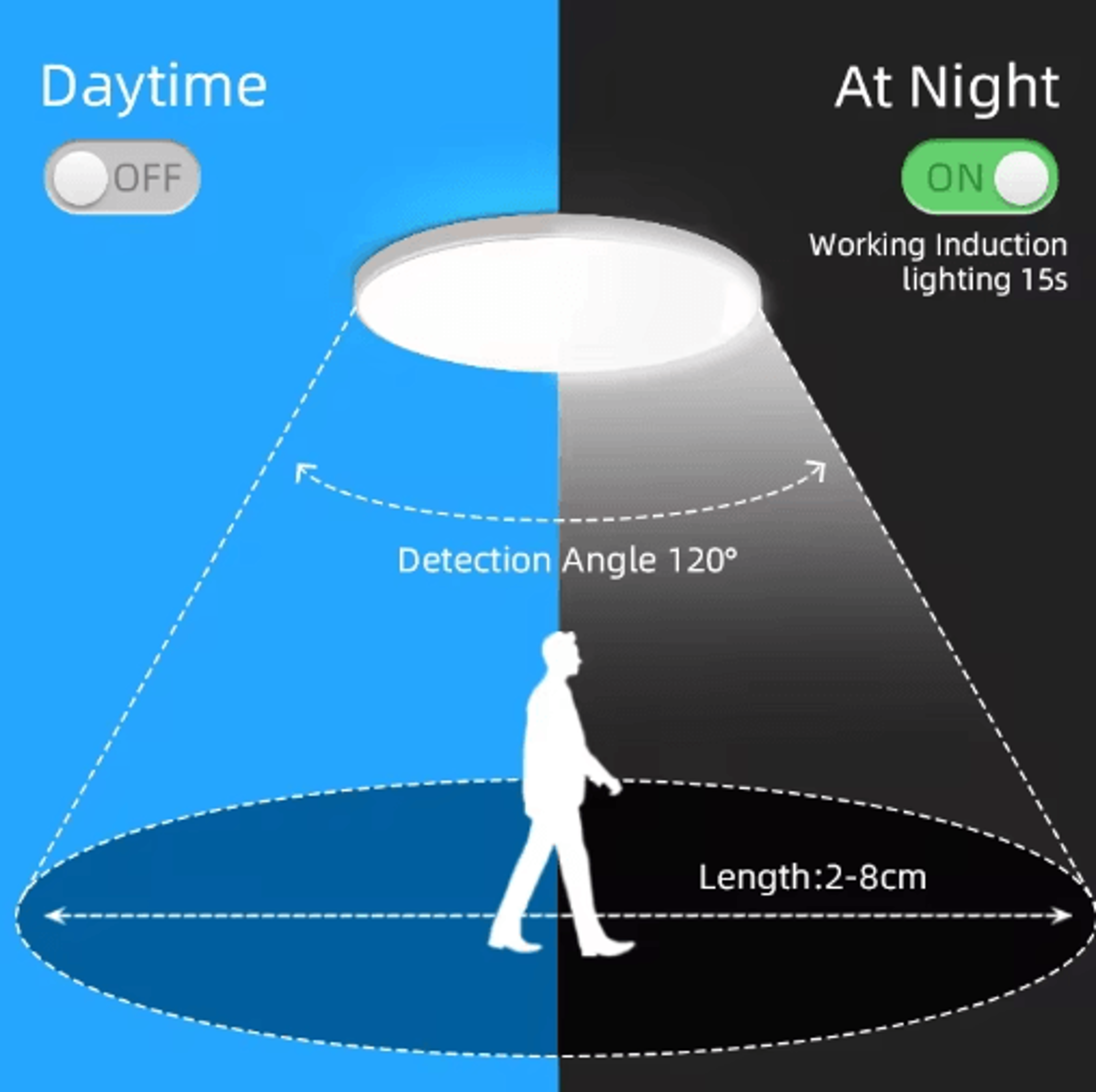 LED Radar Motion Sensor Ceiling Light  Automatic Lighting For Hallways  Garages 11