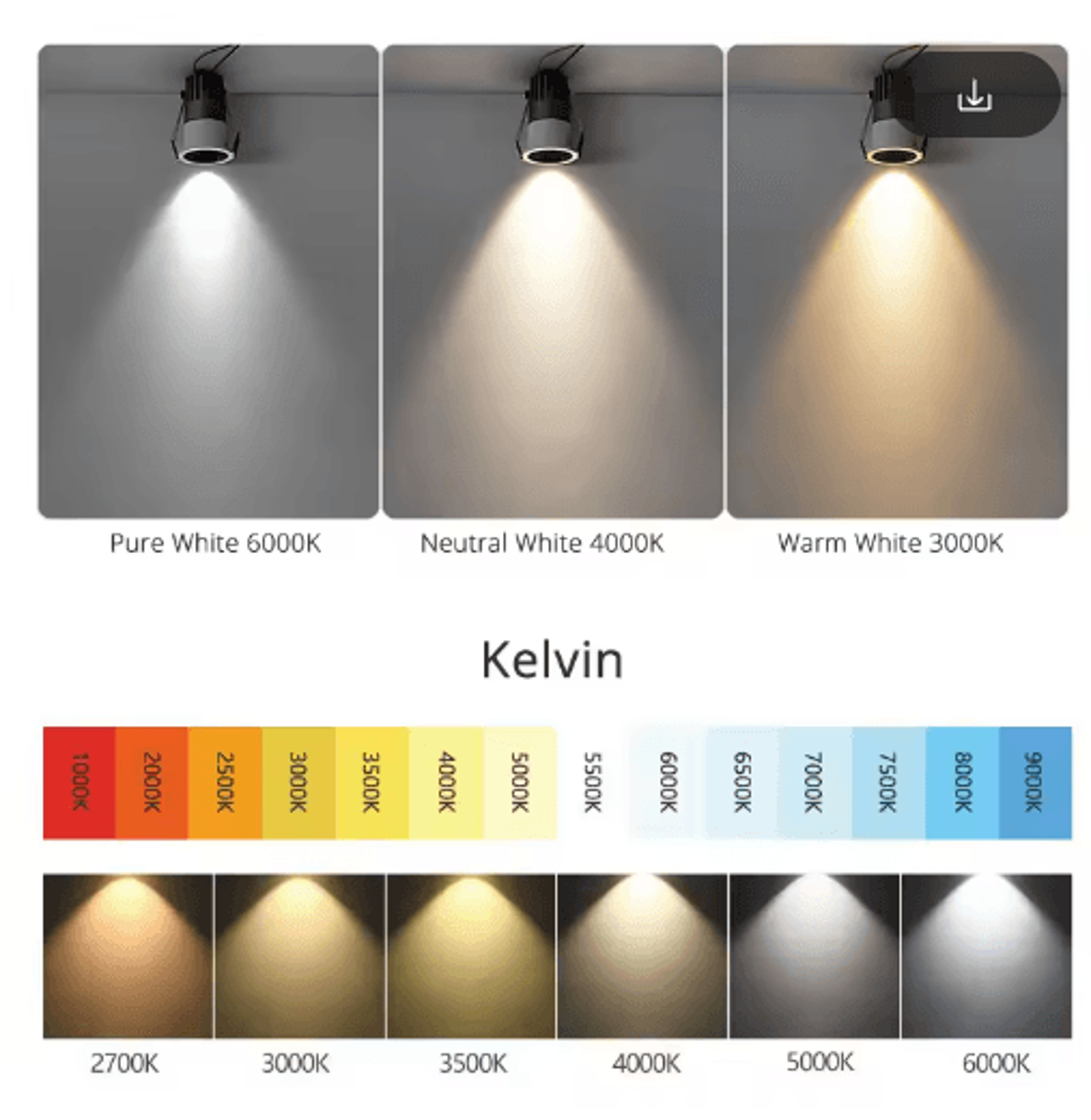 Mini AntiGlare COB LED Downlight  3W 5W Dimmable Recessed Spotlight 4