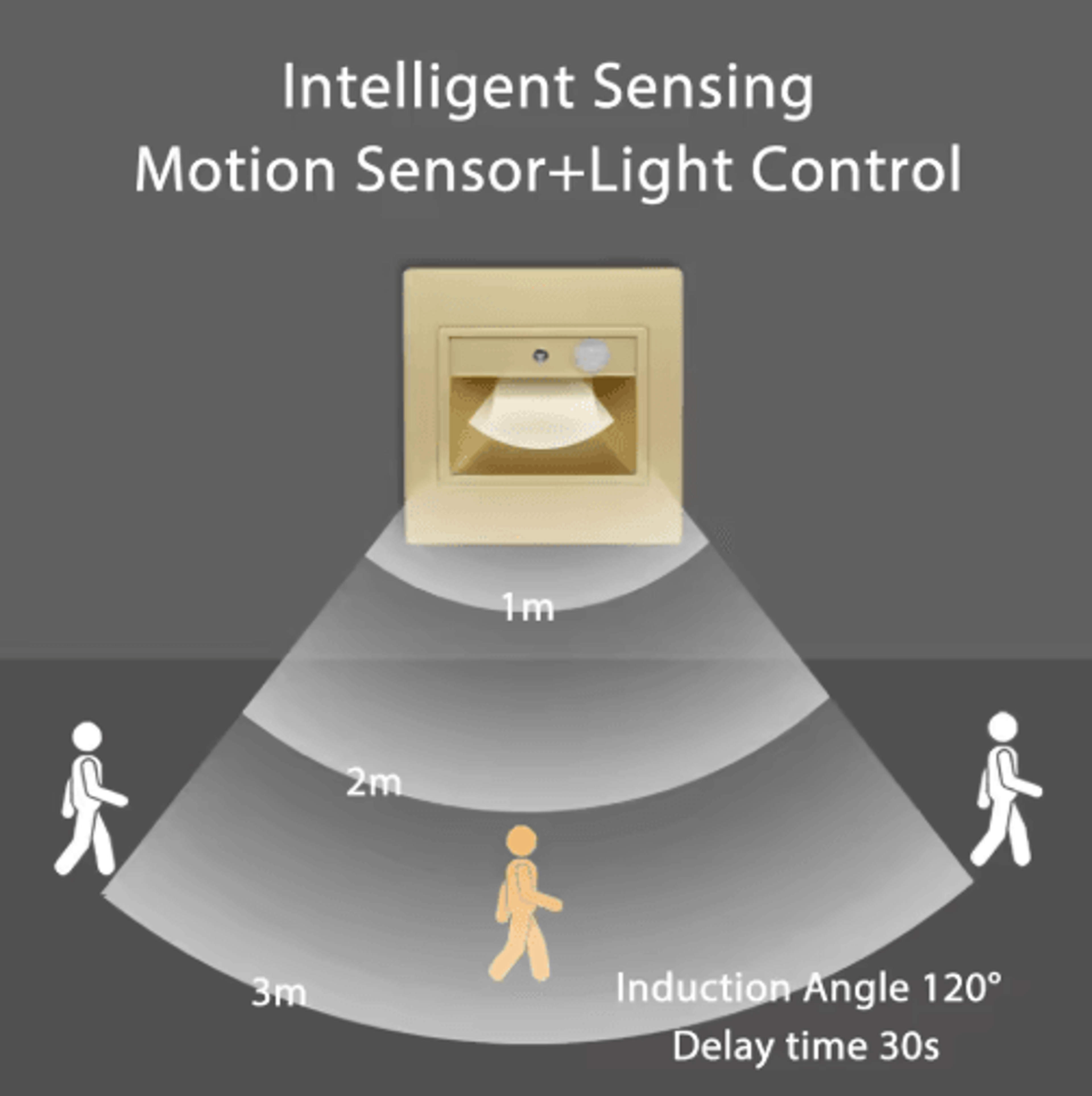 LED Motion Sensor Stair Light  Recessed VoiceActivated Wall Lamp 17