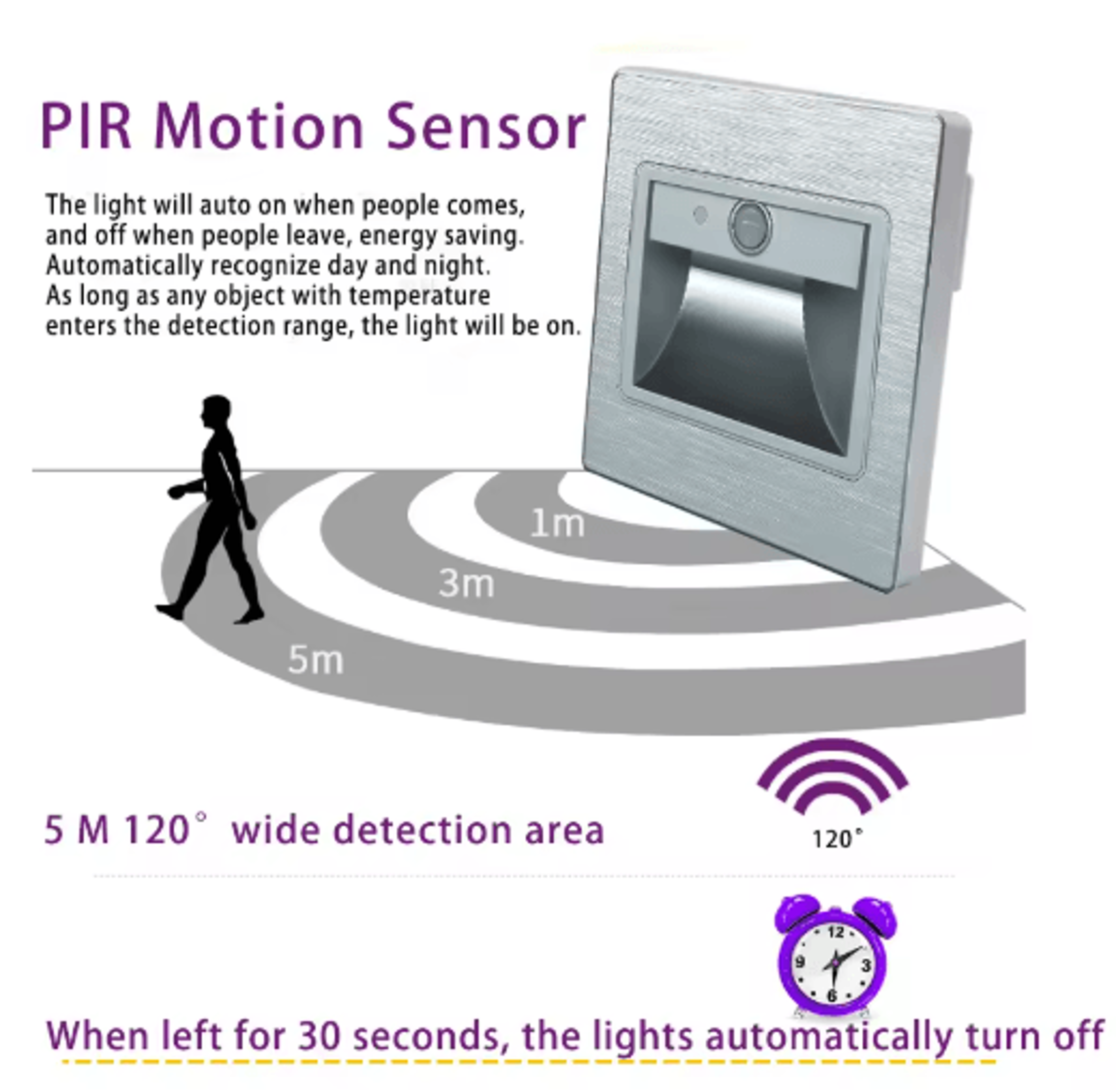 LED PIR Motion Sensor Stair Light  Recessed Smart Indoor Wall Lamp 21