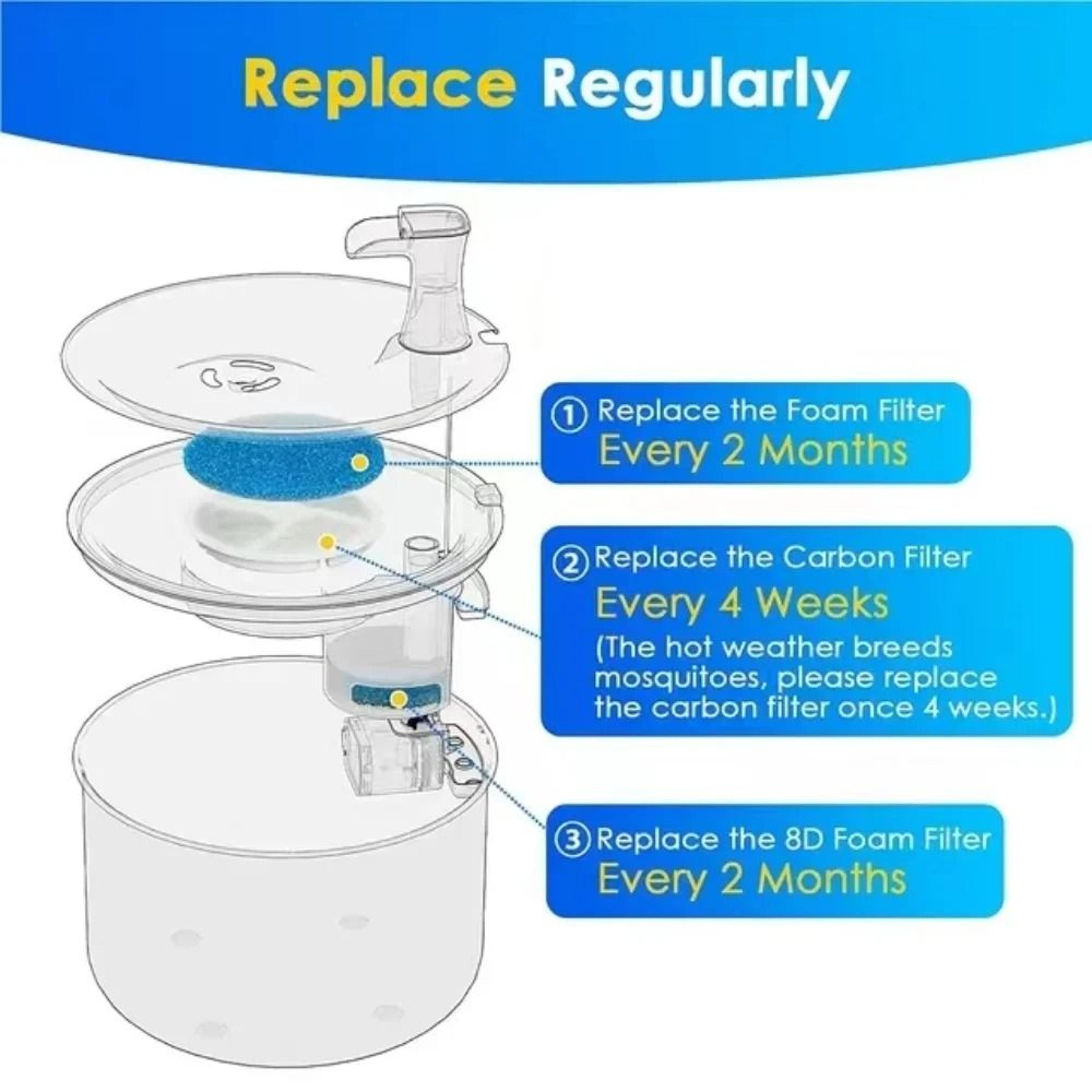 Activated Carbon Cat Water Fountain Filters For 2L Stainless Dispenser 8