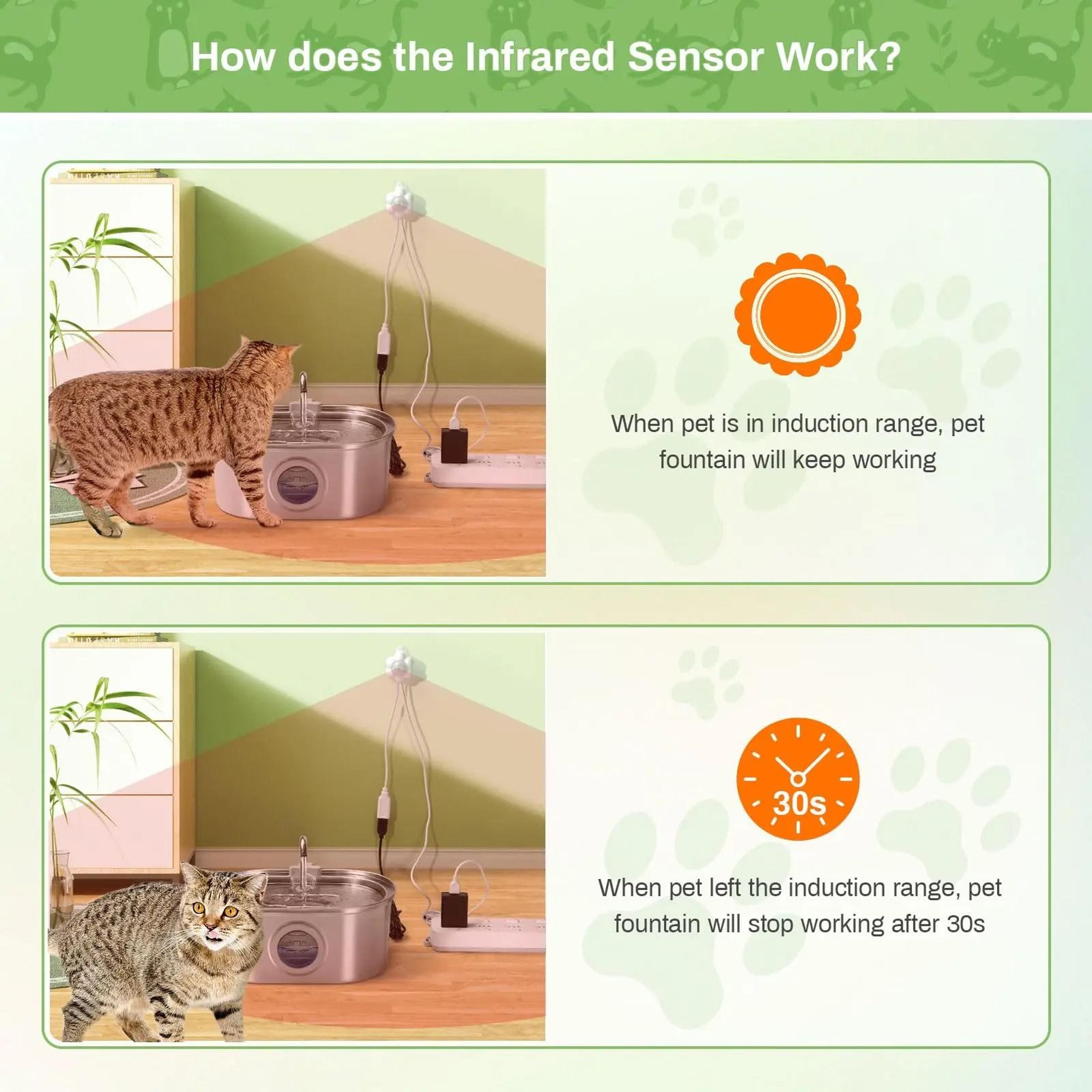 Motion Sensor Pet Water Fountain For Cats And Dogs 2