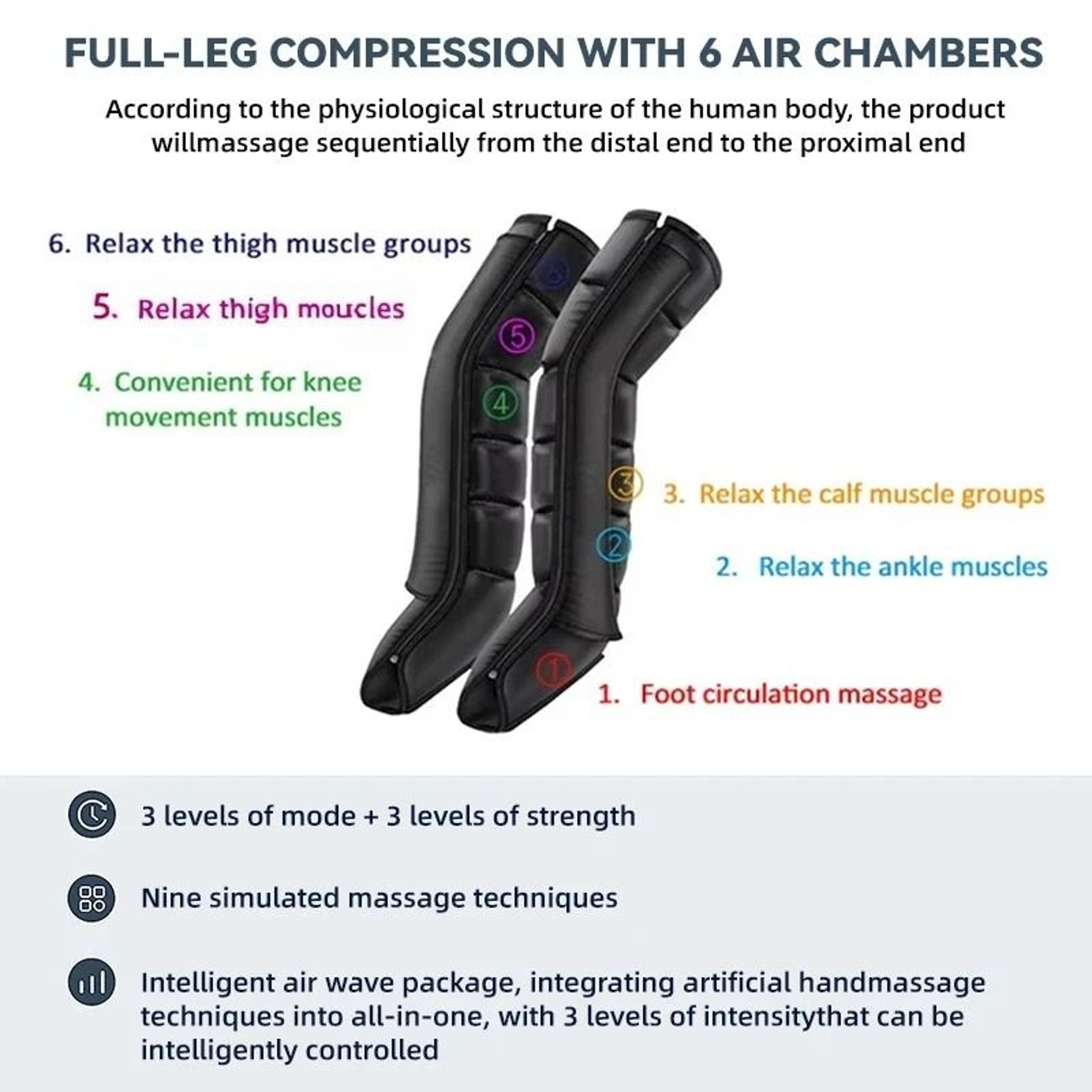 Portable Airwave Compression Massager For Legs And Body 4