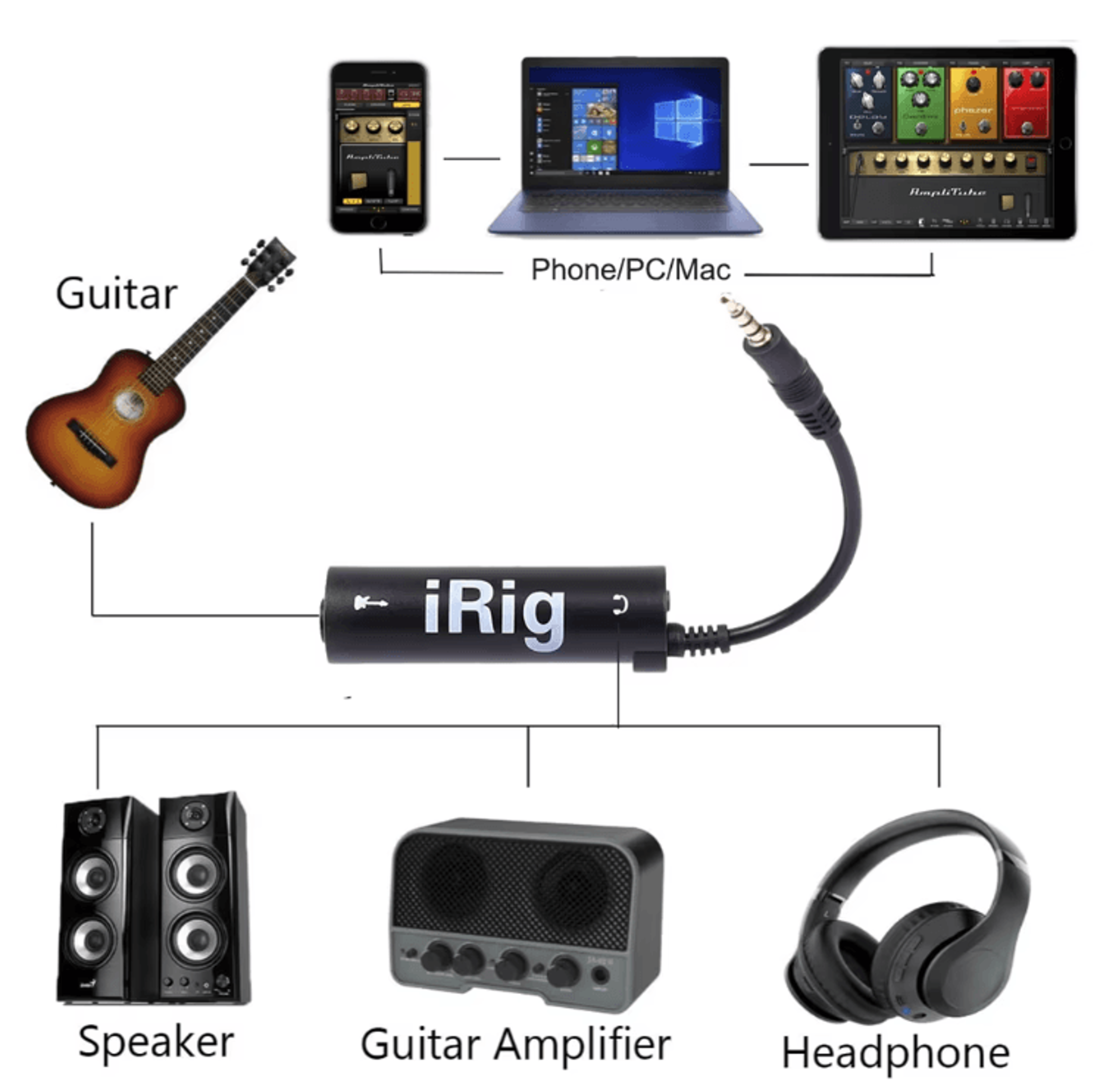 irig 3.5mm guitar interface adapter cable low noise audio converter for mobile recording