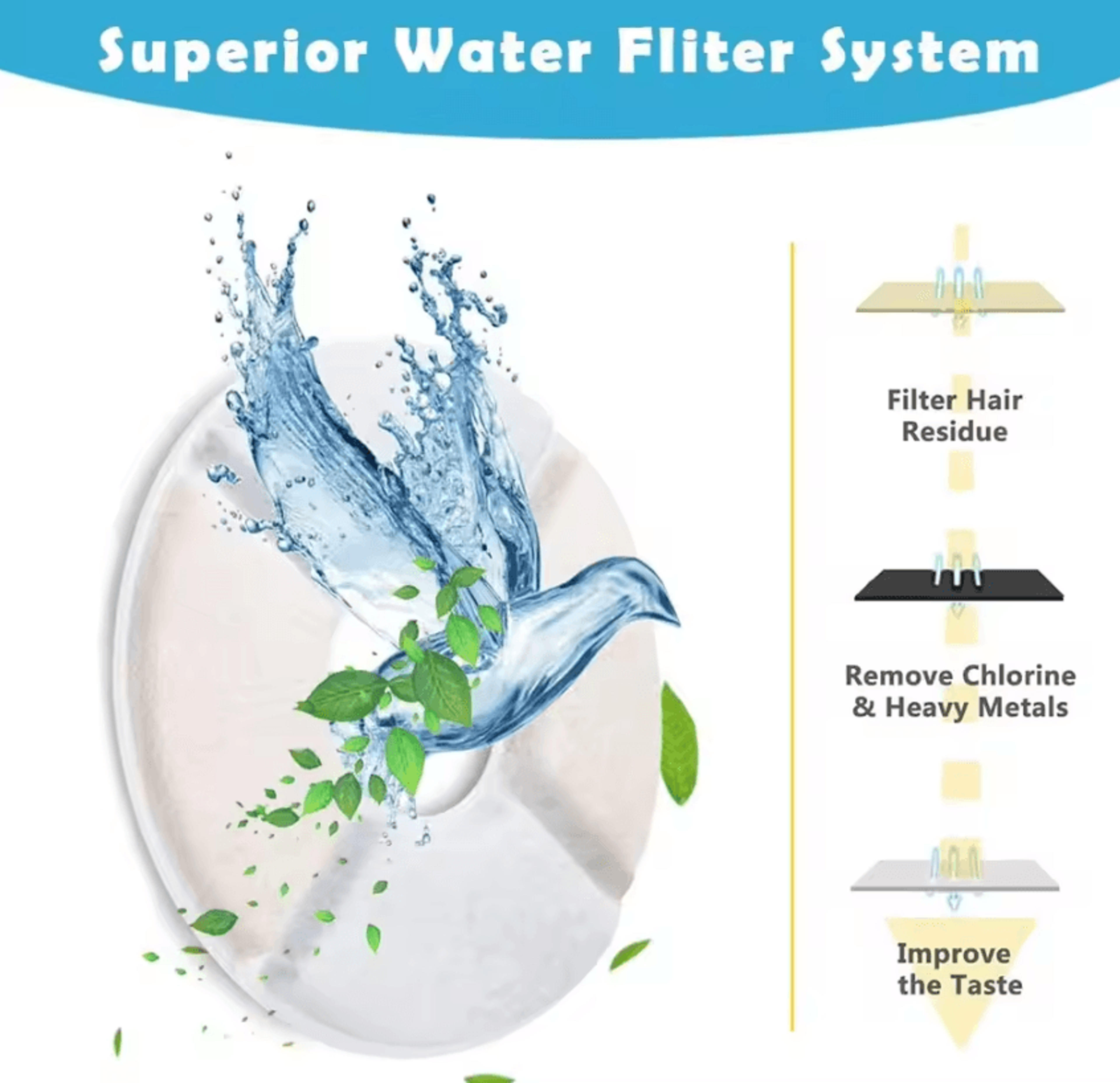 PureFlow Activated Carbon Water Fountain Filter Set 2