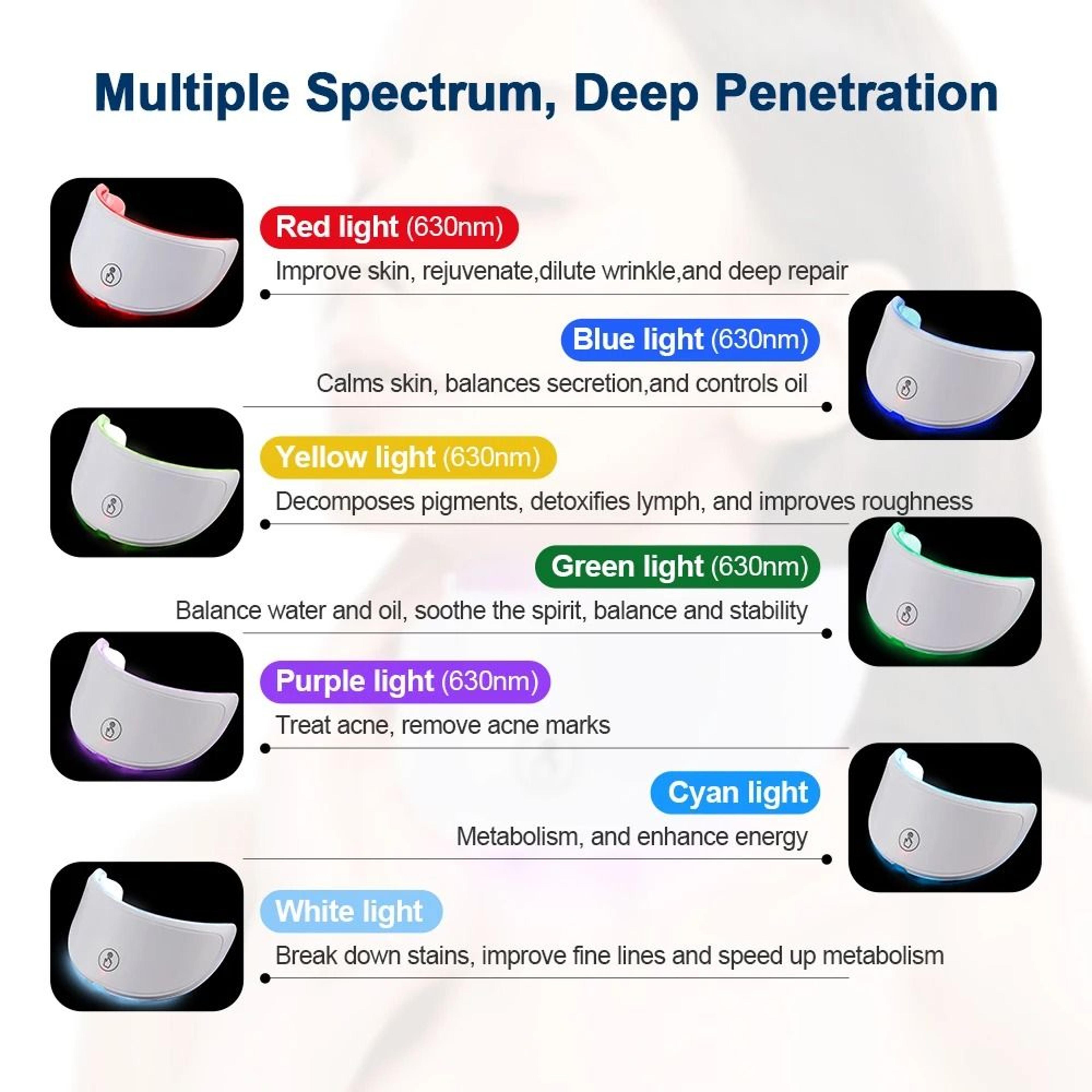 Multi Spectrum 7 Color LED Neck Beauty Mask 3