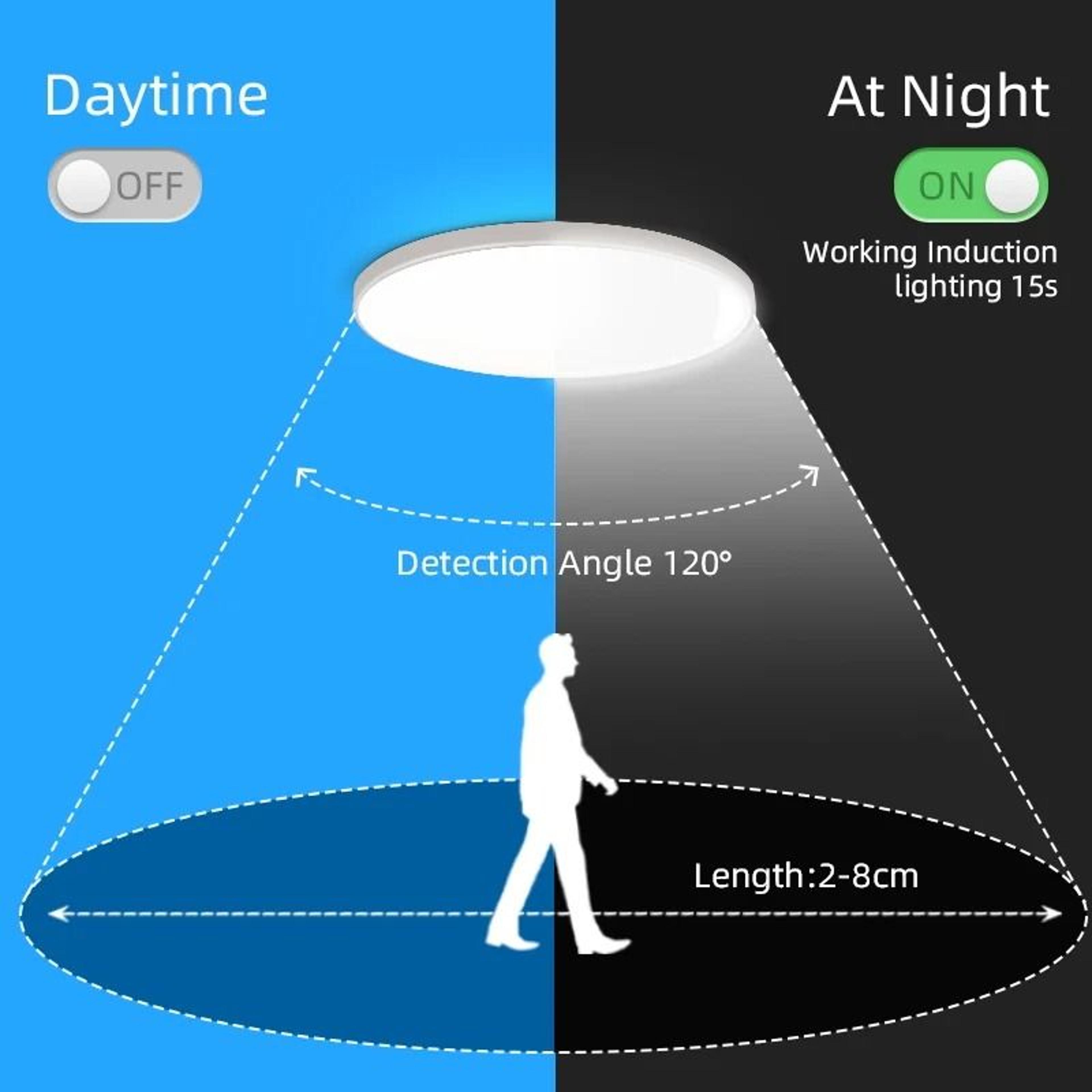 LED Ceiling Lamp With Motion Sensor 110V 220V Human Infrared Smart Room Lamp 20W 40W Entrance 4