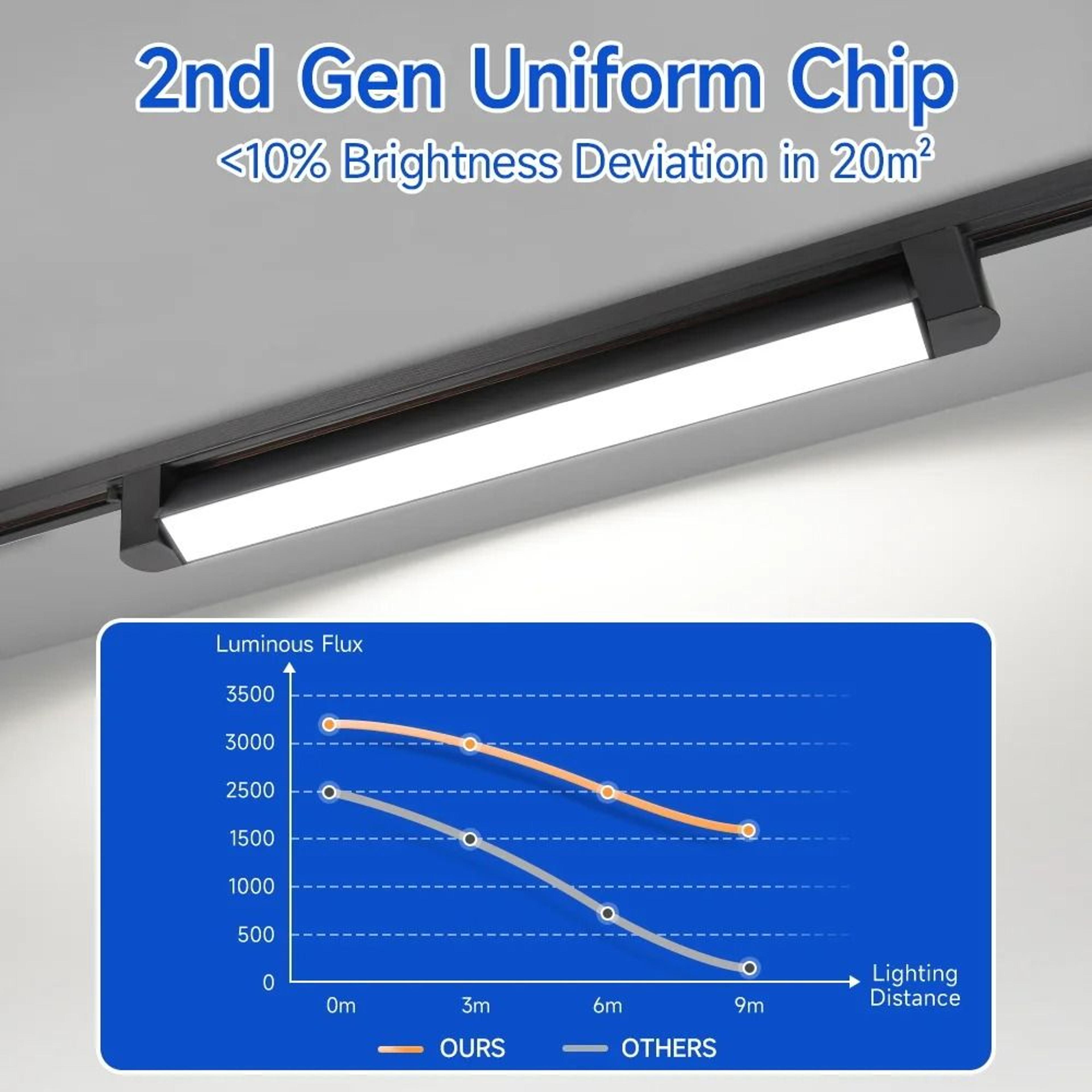 Modern LED Track Linear Floodlight Tricolor Rail Ceiling Lamp Home Decor Clothing Store 4